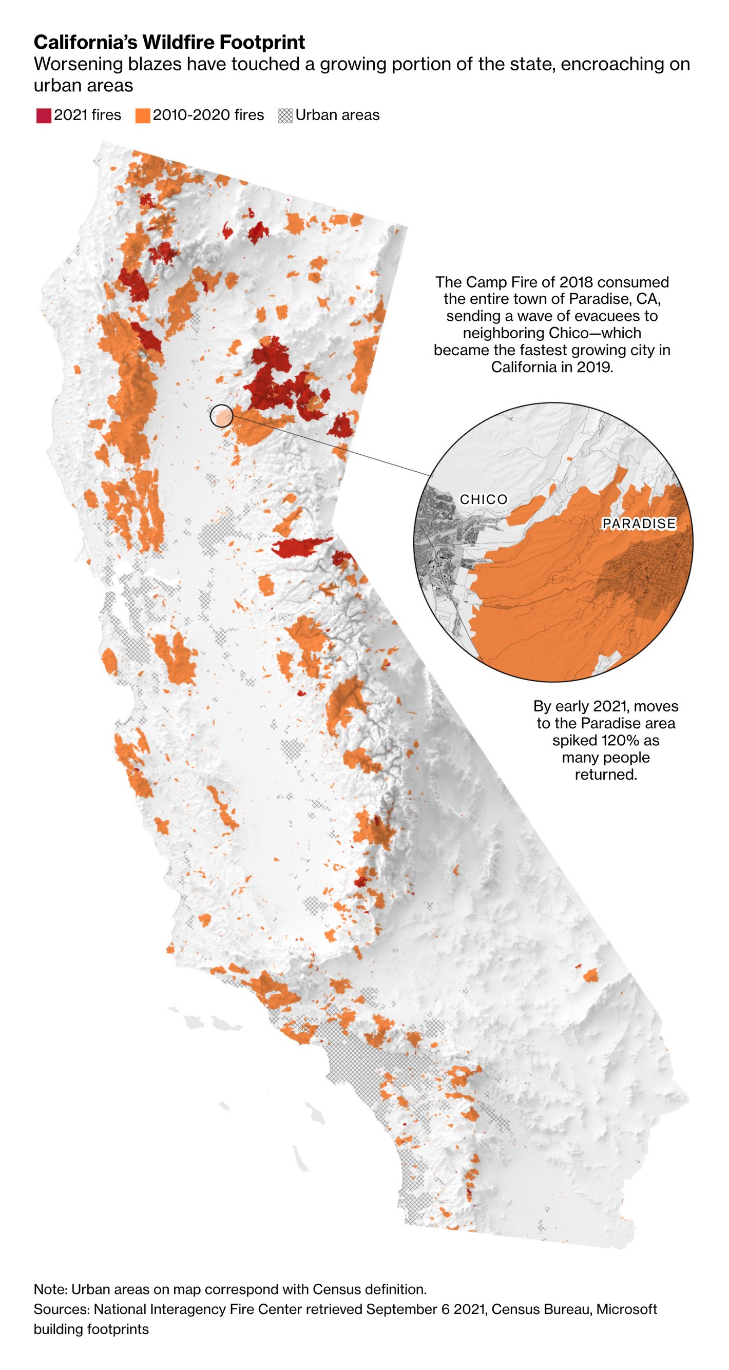 Bloomberg: <strong><a href="https://www.bloomberg.com/graphics/2021-moves-into-fire-zones/?sref=AN2927tl">More Americans Are Moving Into Fire-Risky Areas</a></strong>, September 24