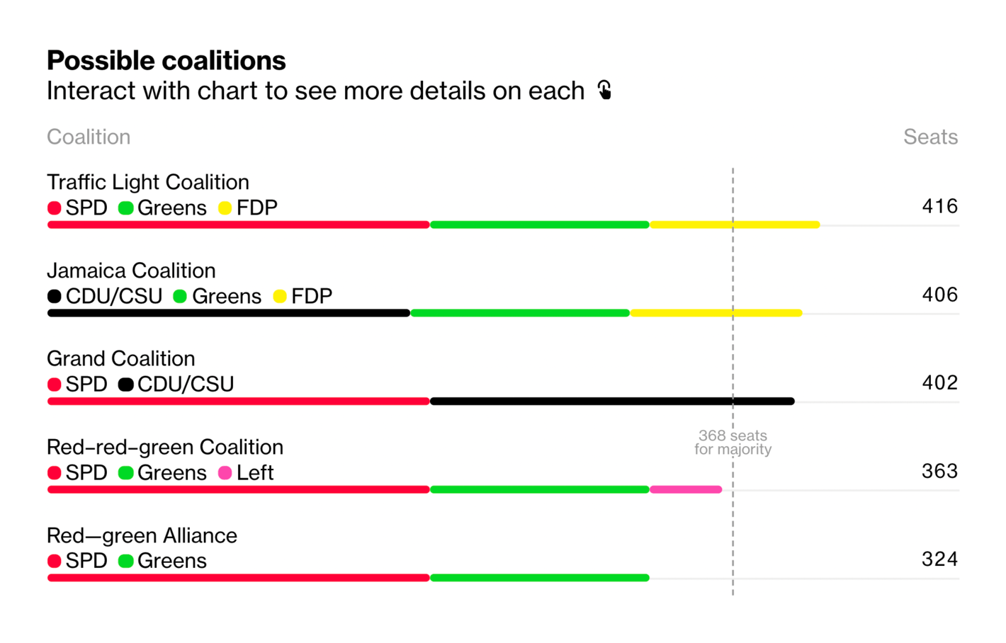 Bloomberg: <a href="https://www.bloomberg.com/graphics/2021-german-election-results/"><strong>German Election Results</strong></a>, September 26