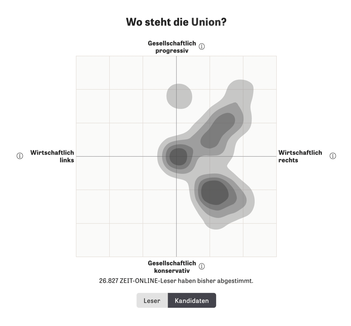 ZEIT Online: <strong><a href="https://www.zeit.de/politik/deutschland/2021-09/bundestagswahl-parteien-ausrichtung-einschaetzung-konservatismus-progression-linke-rechte">Sag mir, wo du wirklich stehst</a></strong>, September 22