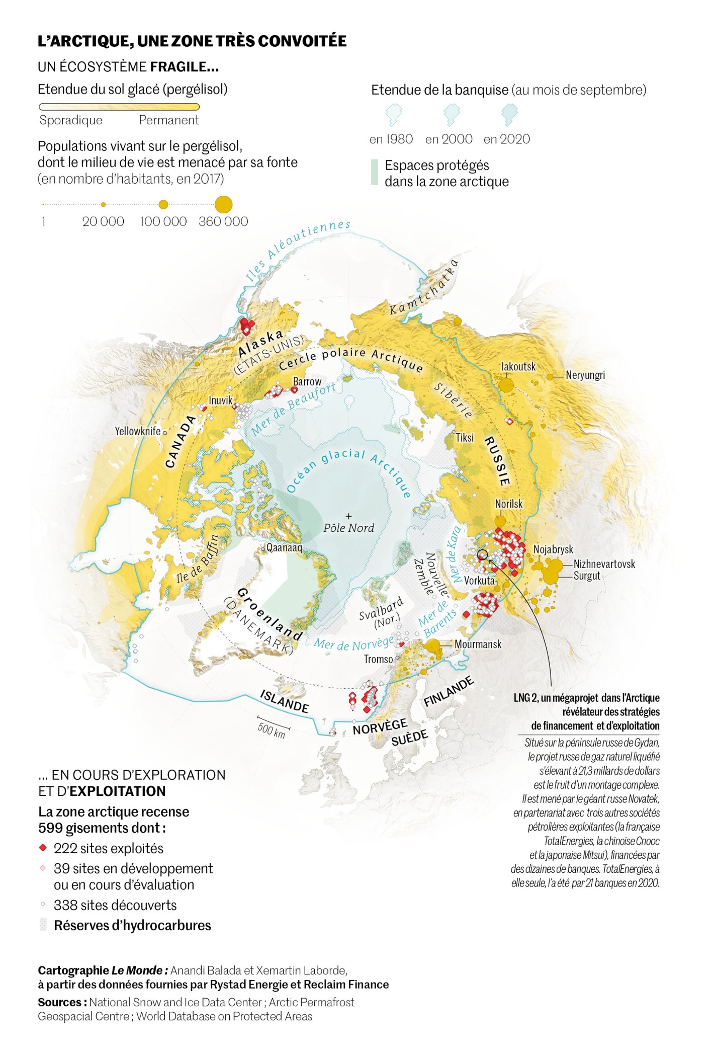 Le Monde: <strong><a href="https://www.lemonde.fr/planete/article/2021/09/23/arctique-comment-les-acteurs-financiers-soutiennent-l-expansion-petroliere-et-gaziere-et-alimentent-la-crise-climatique_6095696_3244.html">Arctique&nbsp;: comment les acteurs financiers soutiennent l’expansion pétrolière et gazière et alimentent la crise climatique</a></strong>, September 23