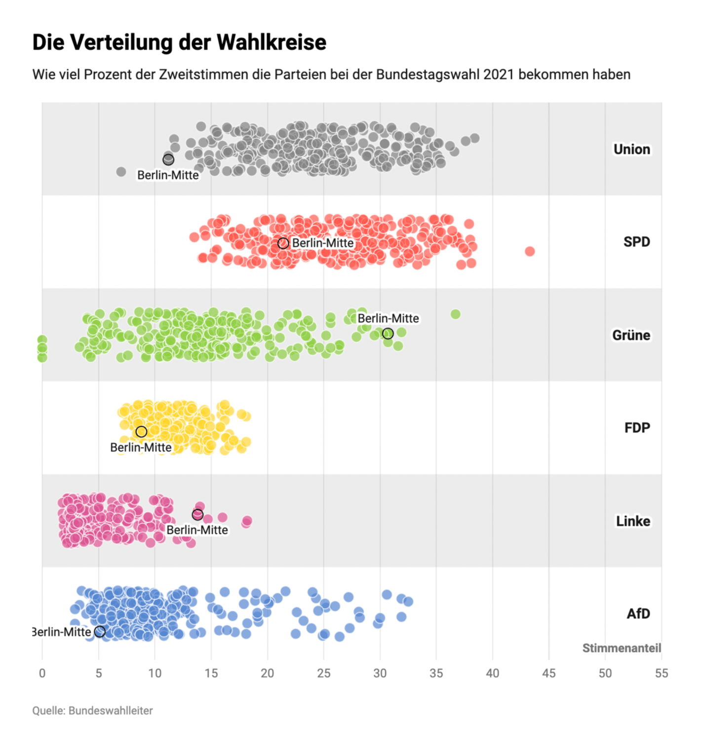 RedaktionsNetzwerk Deutschland: <a href="https://www.rnd.de/politik/bundestagswahl-2021-ergebnisse-fuer-den-wahlkreis-berlin-mitte-WW6ZD2WAY5CFLOR3SWNP5LBNX4.html" data-type="URL" data-id="https://www.rnd.de/politik/bundestagswahl-2021-ergebnisse-fuer-den-wahlkreis-berlin-mitte-WW6ZD2WAY5CFLOR3SWNP5LBNX4.html"><strong>Wahlkreis Berlin-Mitte: Ergebnisse der Bundestagswahl 2021 in Grafiken</strong></a>, September 26