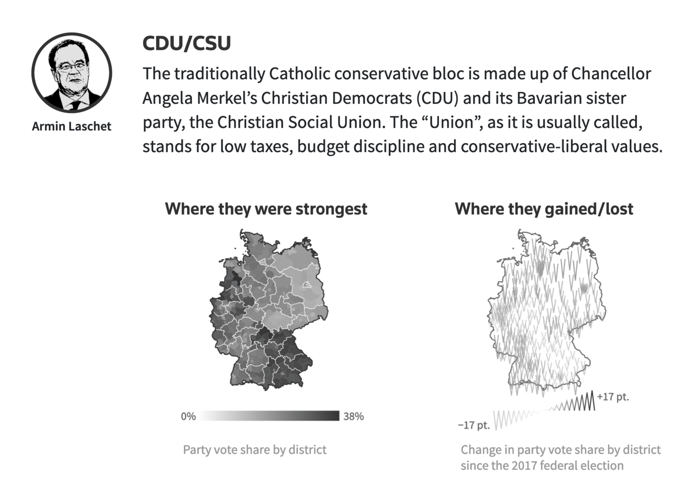 Reuters: <strong><a href="https://graphics.reuters.com/GERMANY-ELECTION/RESULTS/egvbkyeajpq/">The German election</a></strong>, September 27