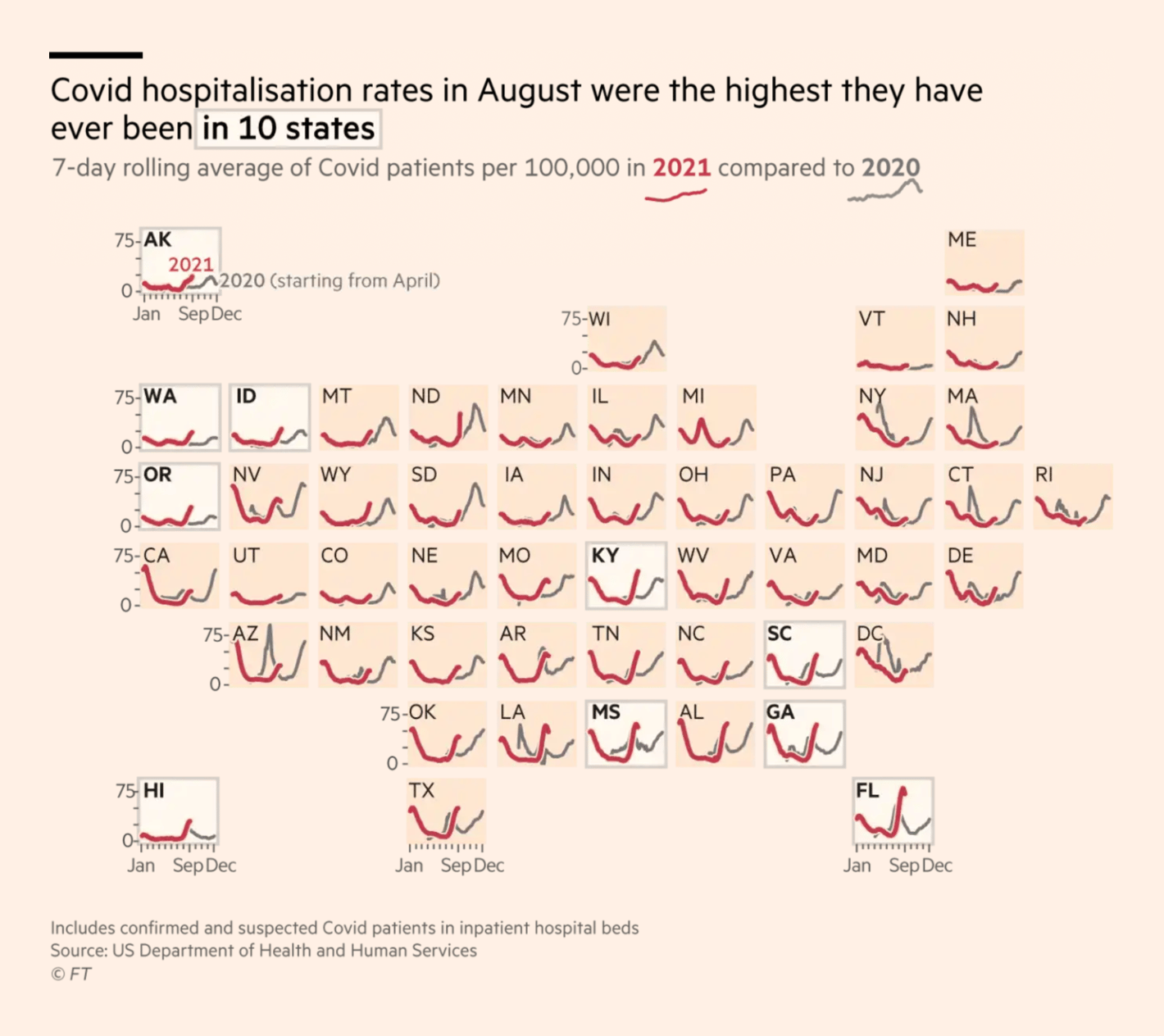 Financial Times: <a href="https://www.ft.com/content/3a42d517-0fcd-42a8-bba0-03271c69f90f"><strong>Delta surge is test for US schools as classrooms reopen</strong></a>, September 6