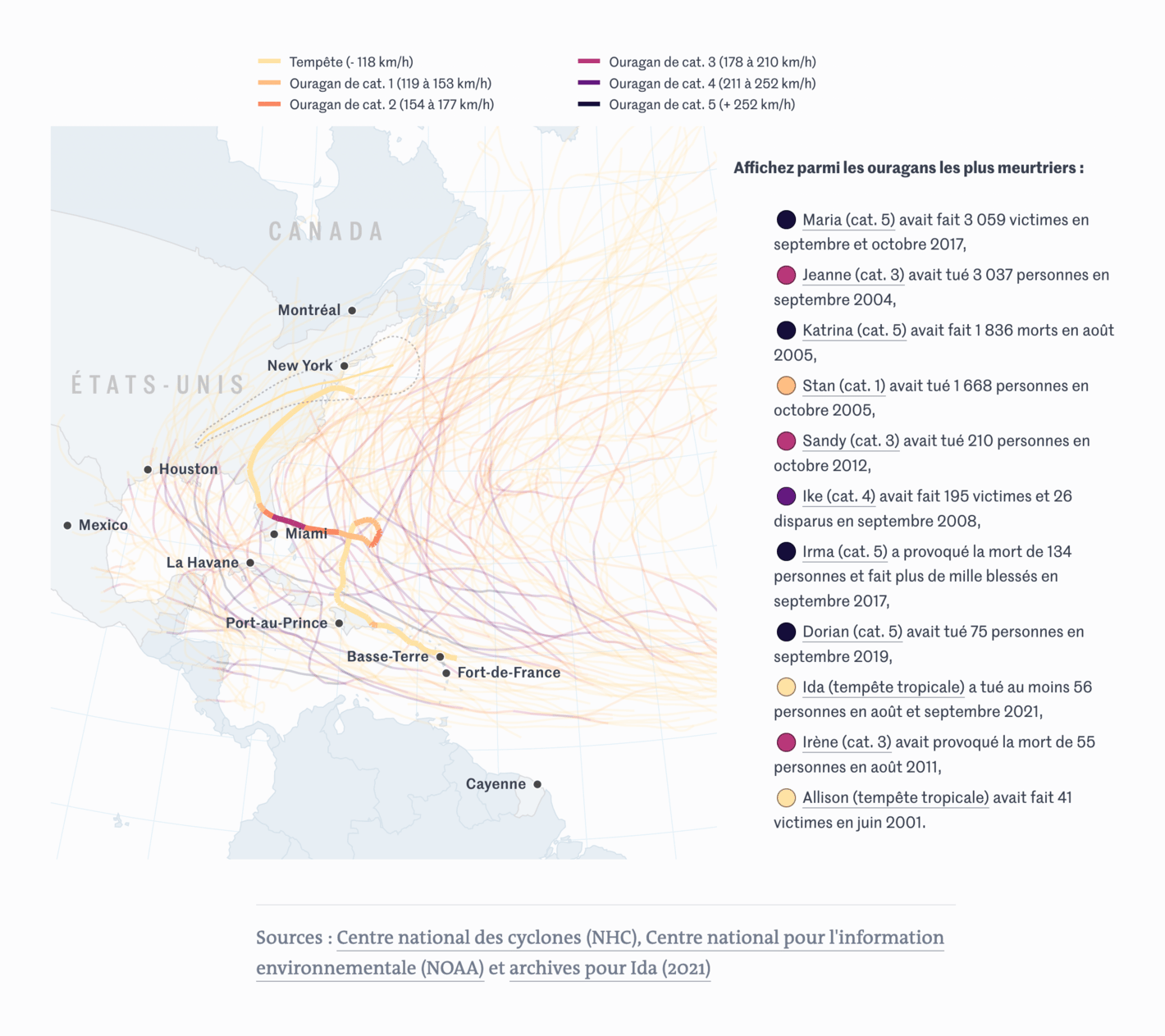 Le Monde: <strong><a href="https://www.lemonde.fr/les-decodeurs/article/2021/09/03/tempete-ida-suivez-le-parcours-des-300-tempetes-tropicales-et-ouragans-dans-l-atlantique-nord-depuis-2000_6093317_4355770.html">Après le passage de la tempête Ida, suivez celui de 300&nbsp;tempêtes tropicales et ouragans dans l’Atlantique Nord depuis&nbsp;2000</a></strong>, September 3