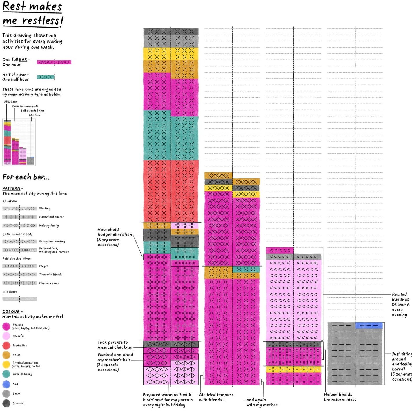 Stefanie Posavec: "[...] Partnering with women’s rights organisations, I designed workshops on data collection and visualisation, supporting participants to gather personal datasets. I then turned eight of their stories into hand-drawn artworks that celebrate the ‘small data’ from their lives to inspire moments of connection and common ground in viewers, celebrating their lived experience [...]," November 20 (<a href="https://www.linkedin.com/in/stefanieposavec/recent-activity/all/"><strong>LinkedIn</strong></a>)