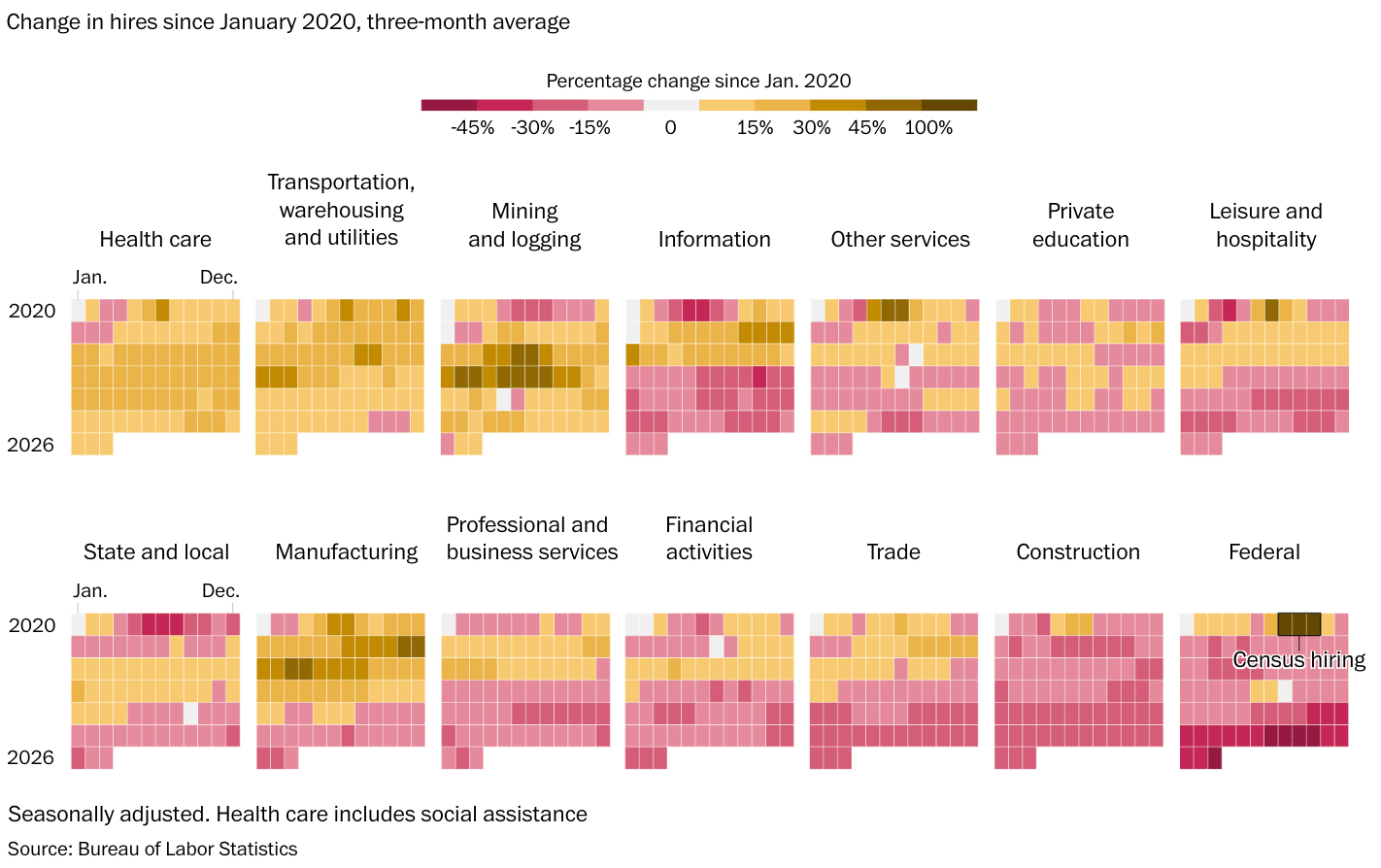 The Washington Post: <a href="https://www.washingtonpost.com/business/2026/05/18/us-job-market-is-stuck-here-what-that-looks-like/"><strong>7 charts that explain why the job market is so tough right now</strong></a>, May 18