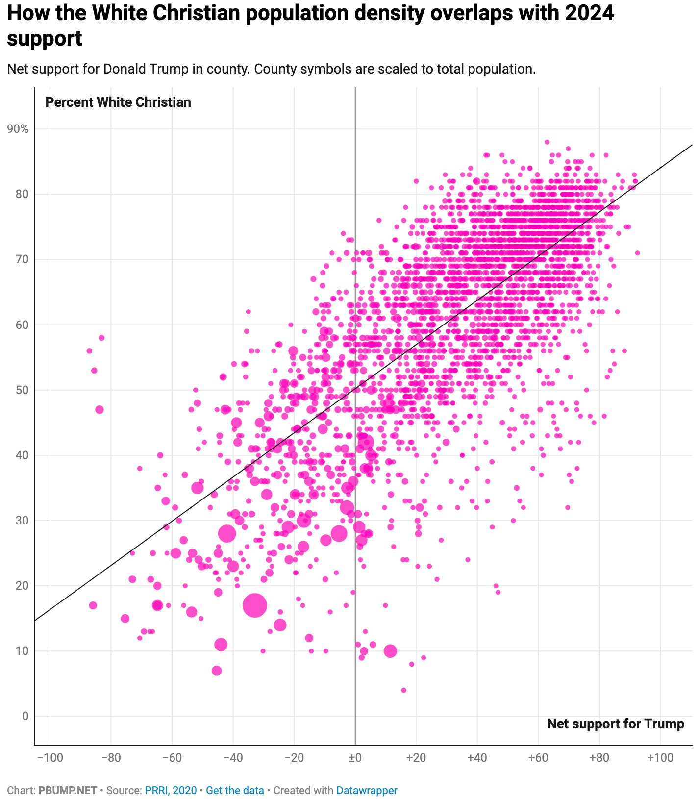 PBUMP.NET:<strong> </strong><a href="https://www.pbump.net/o/the-critical-role-christianity-plays-in-trumpism/"><strong>The critical role Christianity plays in Trumpism</strong></a>, September 23