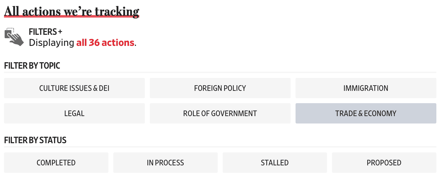 The Wall Street Journal: <strong><a href="https://www.wsj.com/politics/policy/the-trump-tracker-what-the-president-has-done-so-far-a30c92e2?mod=e2twg">The&nbsp;Trump Tracker:36 Notable Moves in&nbsp;24 Days</a></strong>, February 12