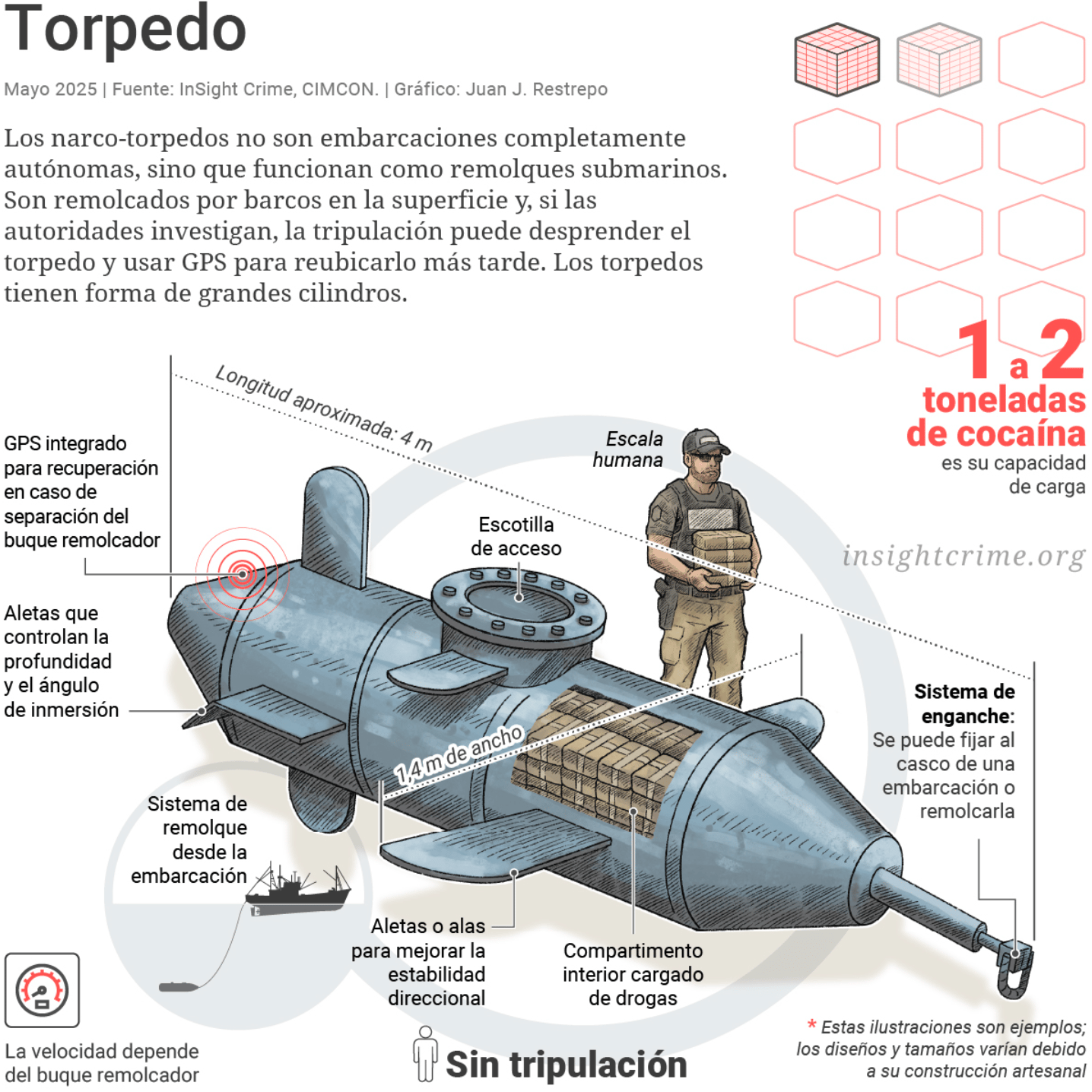 Insight Crime: <a href="https://insightcrime.org/es/noticias/lo-que-revelan-cientos-de-incautaciones-de-narcosubmarinos-sobre-las-rutas-globales-de-cocaina/"><strong>Lo que revelan cientos de incautaciones de narcosubmarinos sobre las rutas globales de cocaína</strong></a><strong> </strong>[<em>What hundreds of narco-submarine seizures reveal about global cocaine routes</em>], May 16