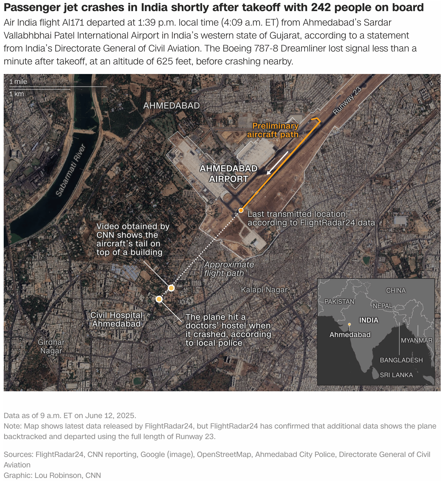 CNN: <a href="https://www.cnn.com/world/live-news/ahmedabad-india-plane-crash-06-12-25"><strong>An Air India flight carrying 242 passengers and crew crashed shortly after takeoff. Here's what we know</strong></a>, June 12
