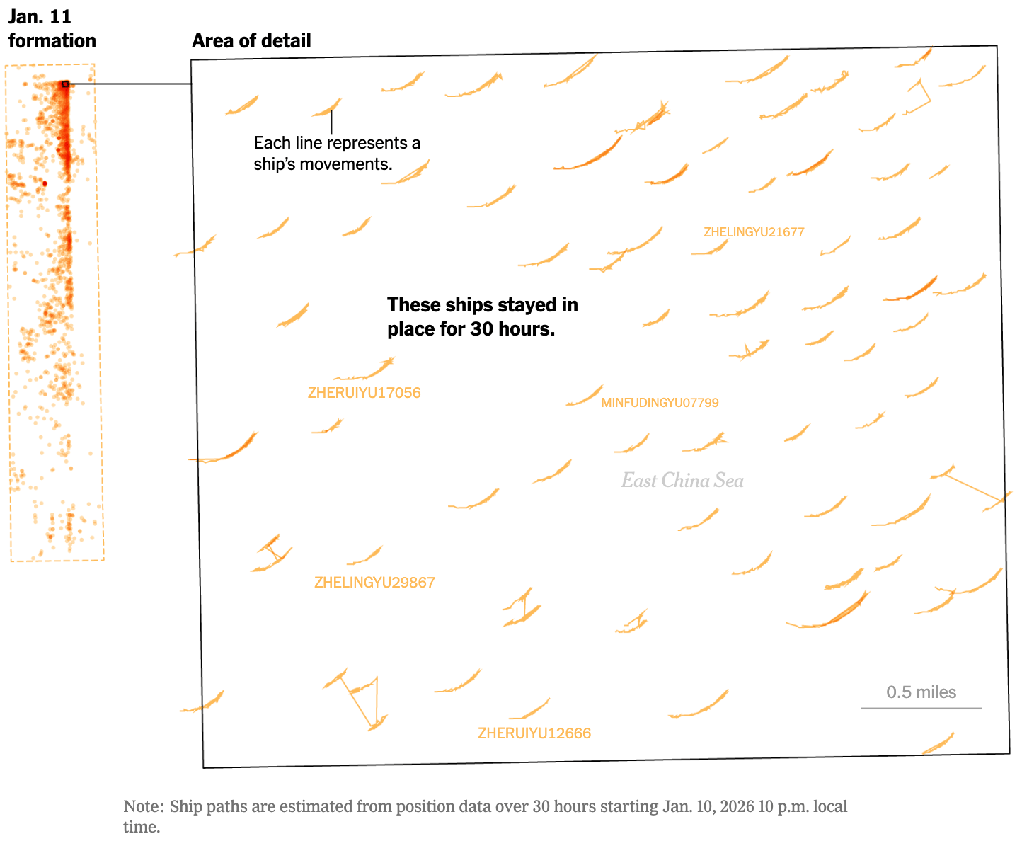 The New York Times: <a href="https://www.nytimes.com/interactive/2026/01/16/world/asia/china-ships-fishing-militia-blockade.html?utm_sf_post_ref=653049801&amp;smtyp=cur&amp;smid=bsky-nytimes&amp;utm_sf_cserv_ref=did%3Aplc%3Aeclio37ymobqex2ncko63h4r"><strong>Thousands of Chinese Fishing Boats Quietly Form Vast Sea Barriers</strong></a>, January 16