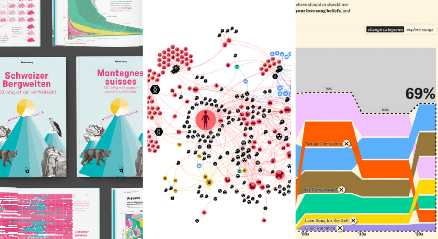 Information is Beautiful: <a href="https://www.informationisbeautifulawards.com/news/680-announcing-the-2024-winners"><strong>Announcing the 2024 Winners!</strong></a>, June 14