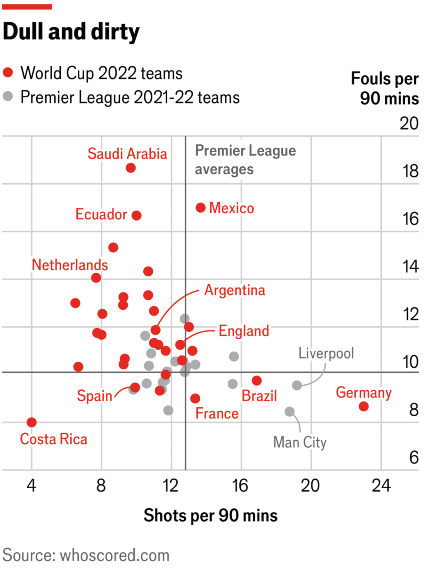 The Economist: <a href="https://www.economist.com/by-invitation/2026/06/03/why-the-world-cup-produces-an-ugly-version-of-the-beautiful-game"><strong>Why the World Cup produces an ugly version of the beautiful game</strong></a>, June 3