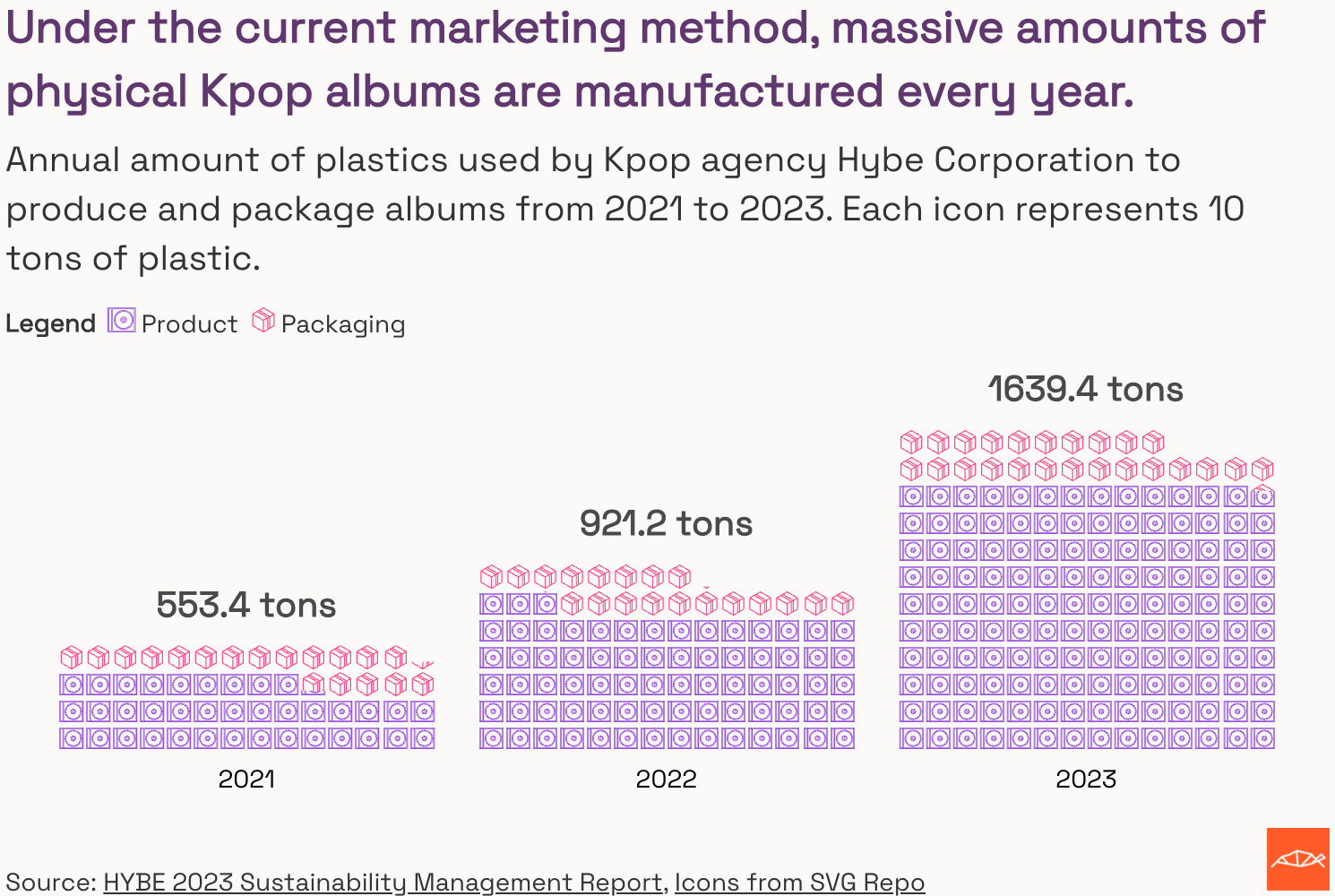 Kontinentalist: <a href="https://kontinentalist.com/stories/kpop-physical-album-sales-environmental-impact"><strong>The Physical Phenomenon: Why CDs are still well-loved in Kpop</strong></a>, October 20