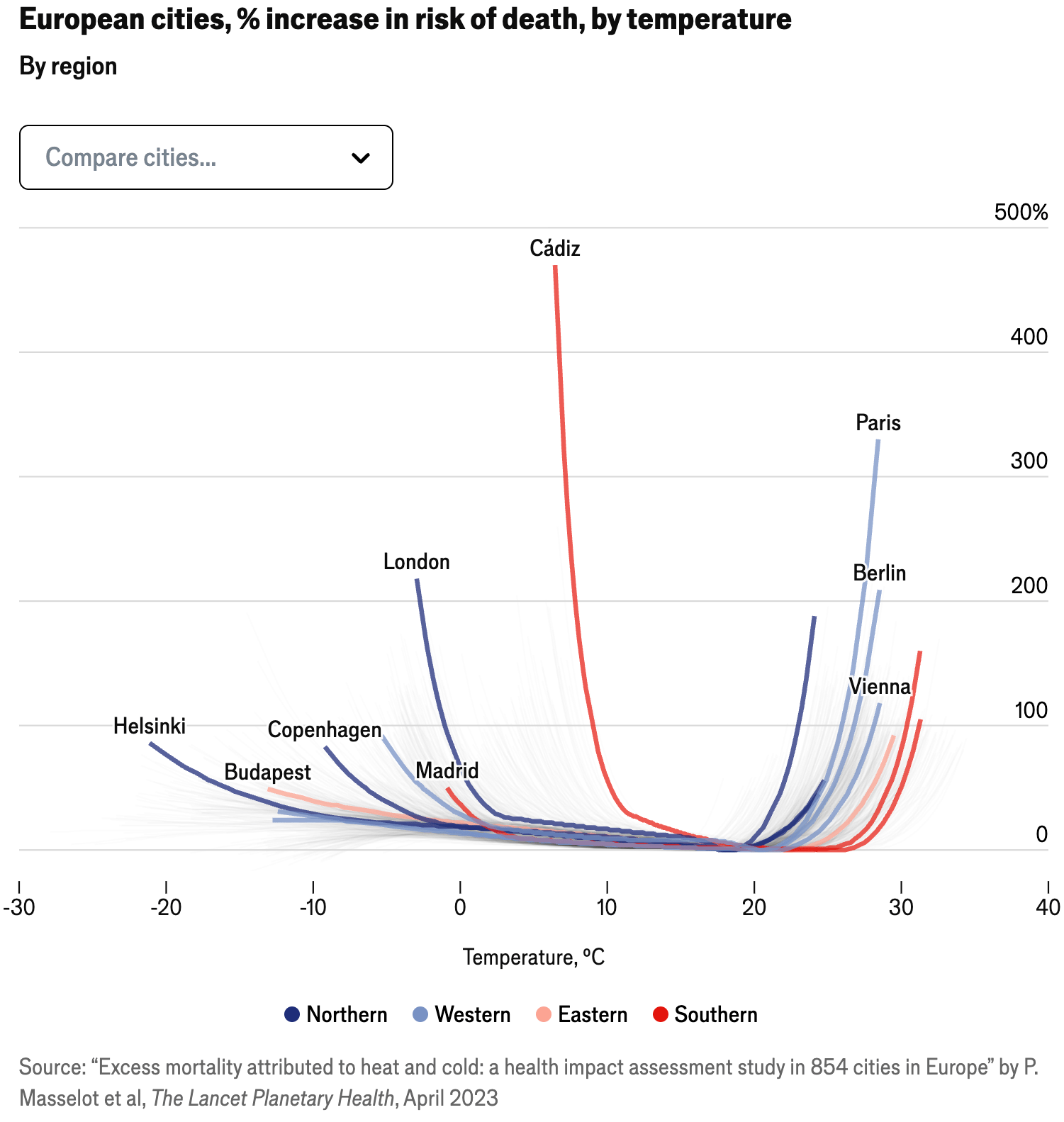 The Economist: <a href="https://www.economist.com/interactive/graphic-detail/2025/08/15/which-are-the-deadliest-european-cities-in-a-heatwave"><strong>Which are the deadliest European cities in a heatwave?</strong></a>, August 15