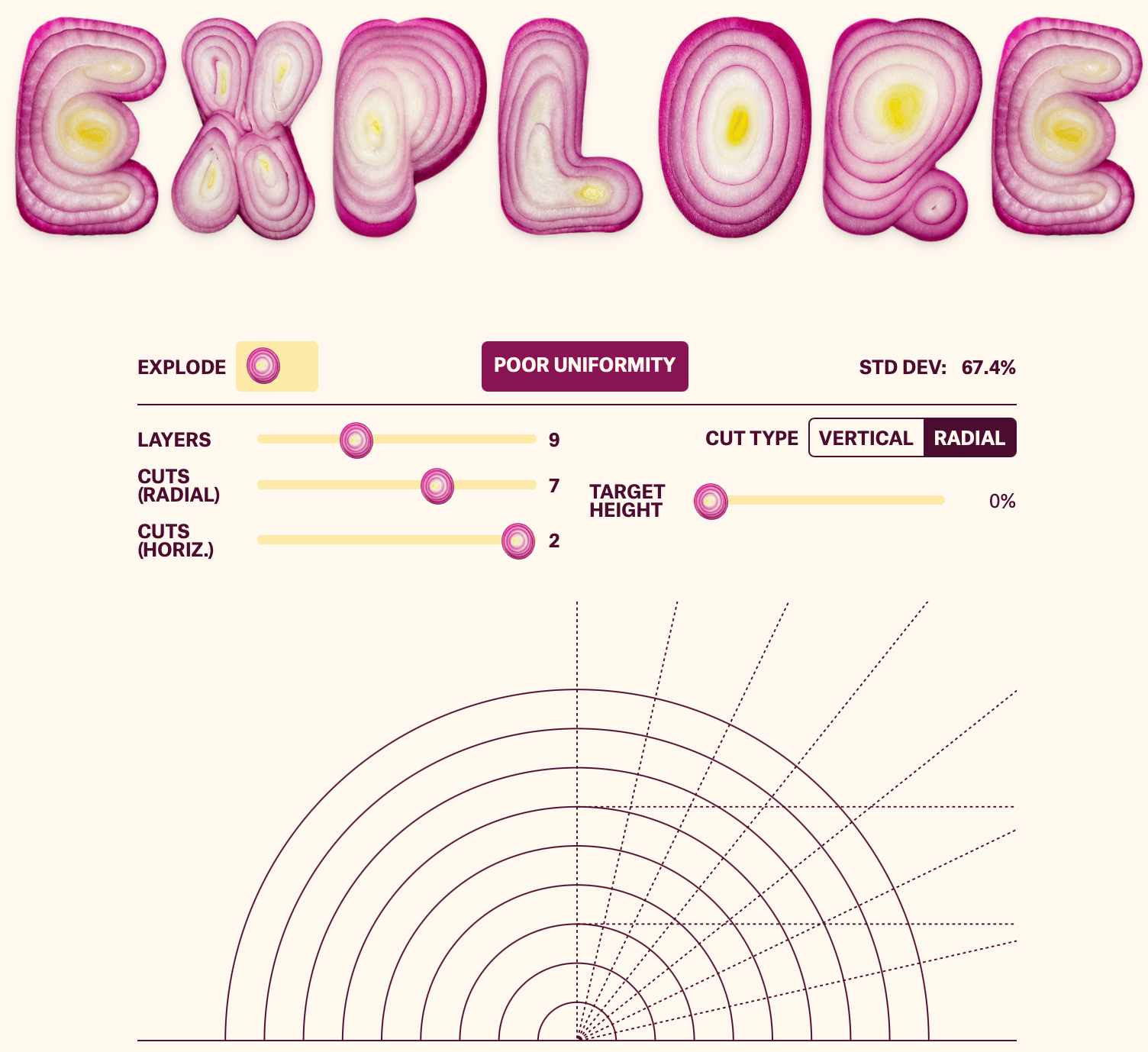 The Pudding: <a href="https://pudding.cool/2025/08/onions/"><strong>Dicing an Onion the Mathematically Optimal Way</strong></a>, August 18