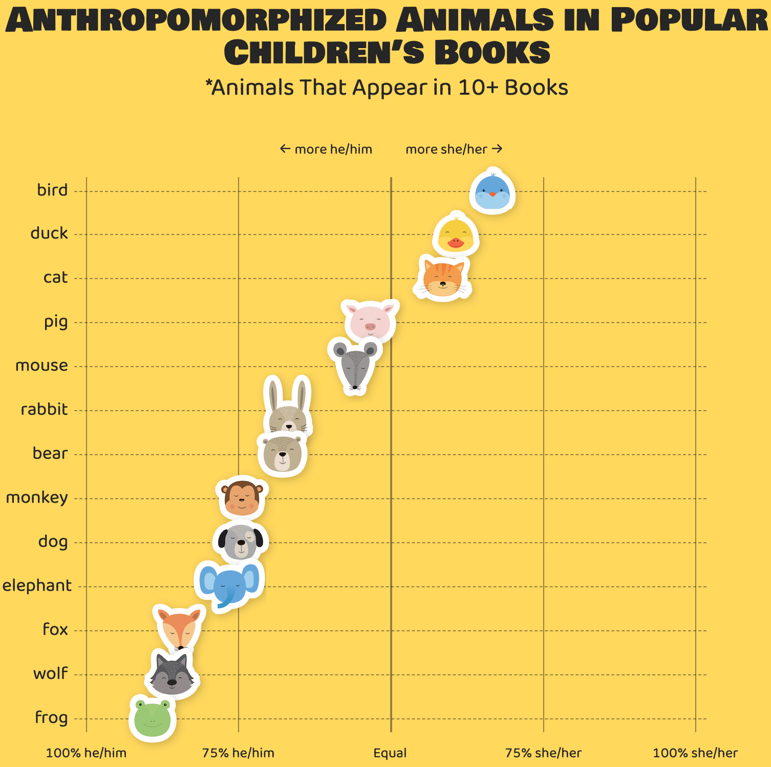 The Pudding: <a href="https://pudding.cool/2025/07/kids-books/"><strong>Bears Will Be Boys</strong></a>, July 7