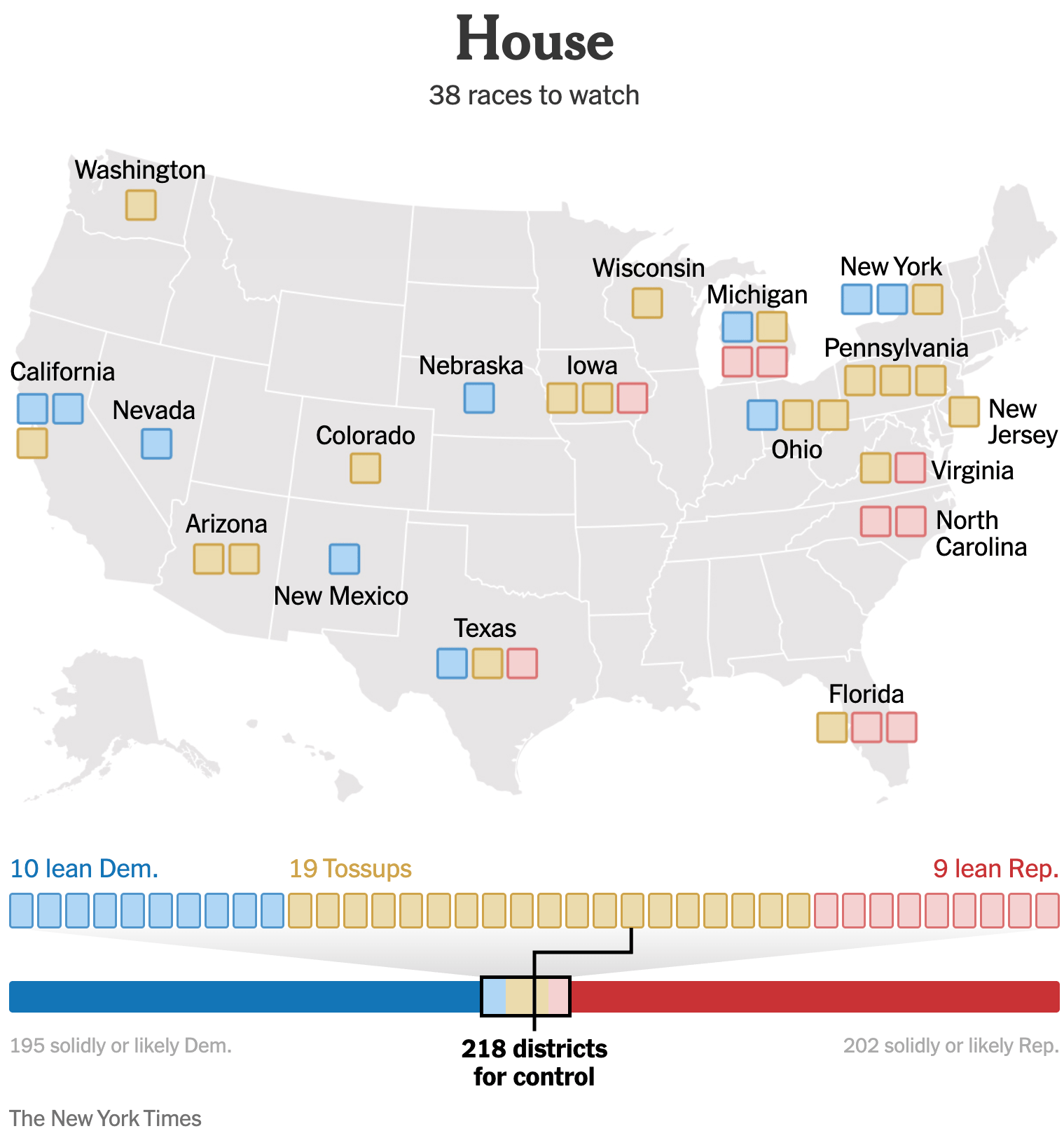 The New York Times: <a href="https://www.nytimes.com/interactive/2026/us/elections/midterms-house-senate-key-races.html"><strong>Tracking Competitive Races in the House and Senate</strong></a>, August 10