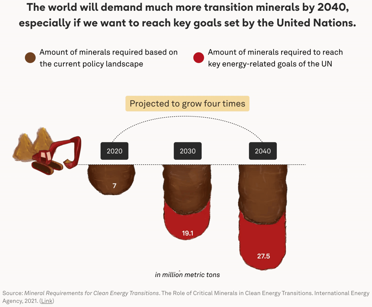 The Kontinentalist: <a href="https://kontinentalist.com/stories/dismantling-green-colonialism-in-transition-minerals-production-for-renewable-energy"><strong>The Curse of Abundance</strong></a><strong>, </strong>September 22 <span class="badge">Extensive interactive article</span>