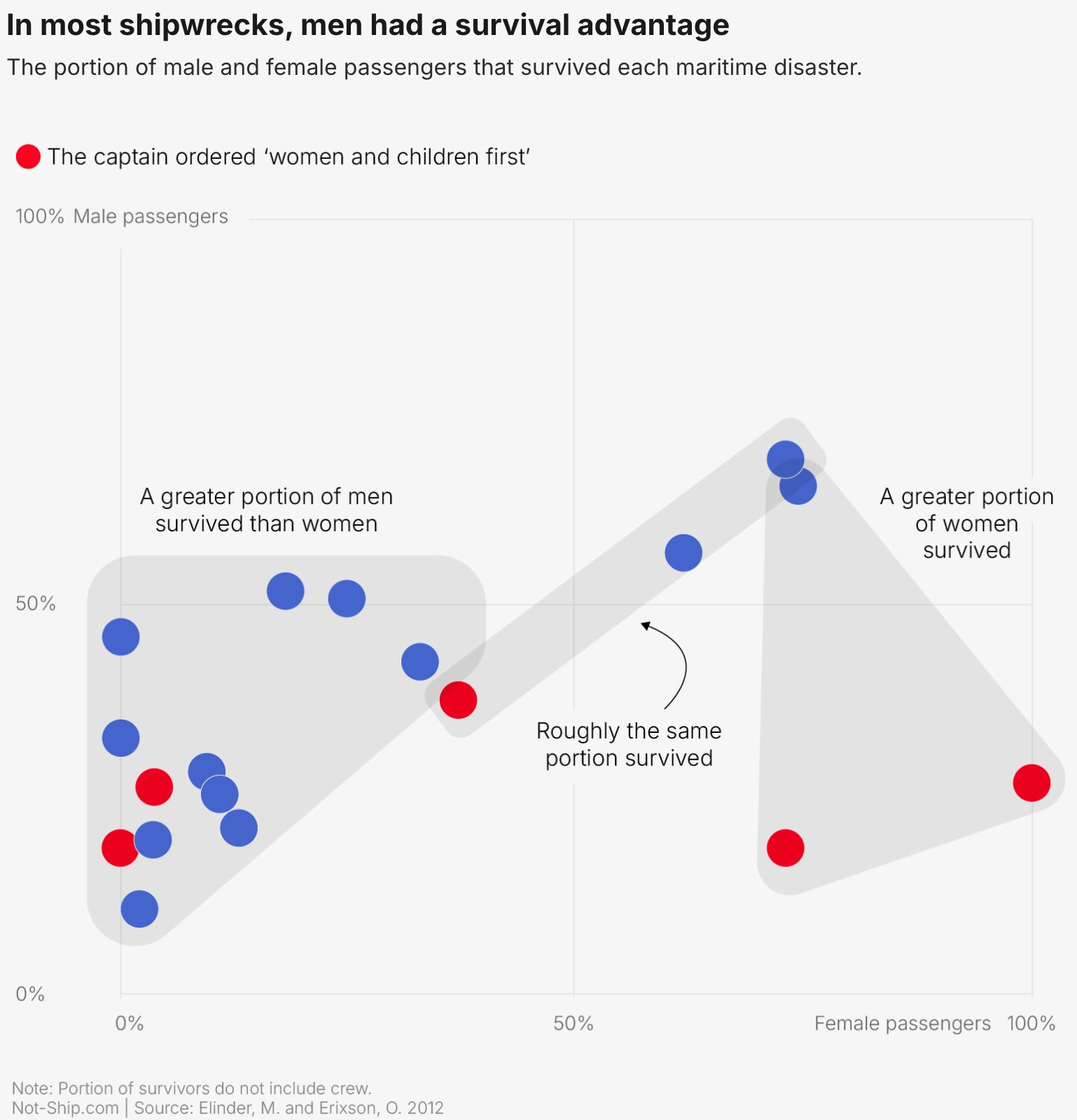 Not-Ship: Data detours: <a href="https://www.not-ship.com/data-detours-women-and-children-back-of-the-line/"><strong>Women and children? Back of the line!</strong></a>, January 7