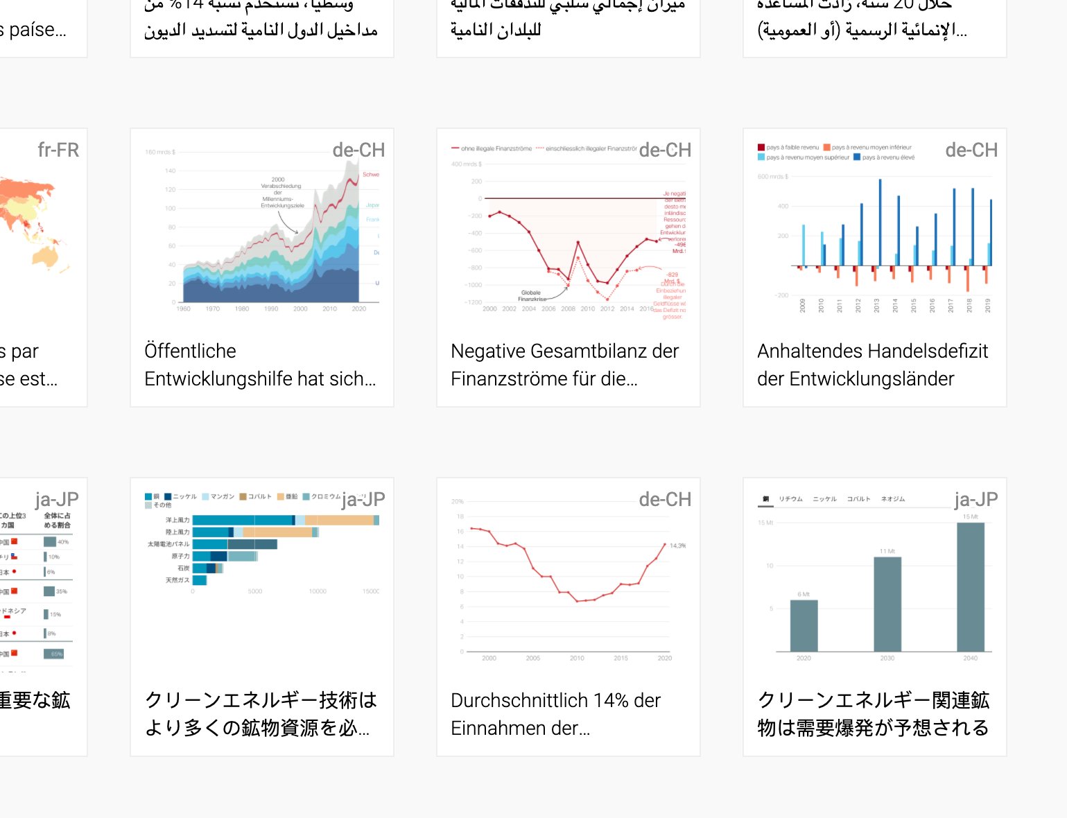 Language-country codes help distinguish chart thumbnails on the Datawrapper dashboard