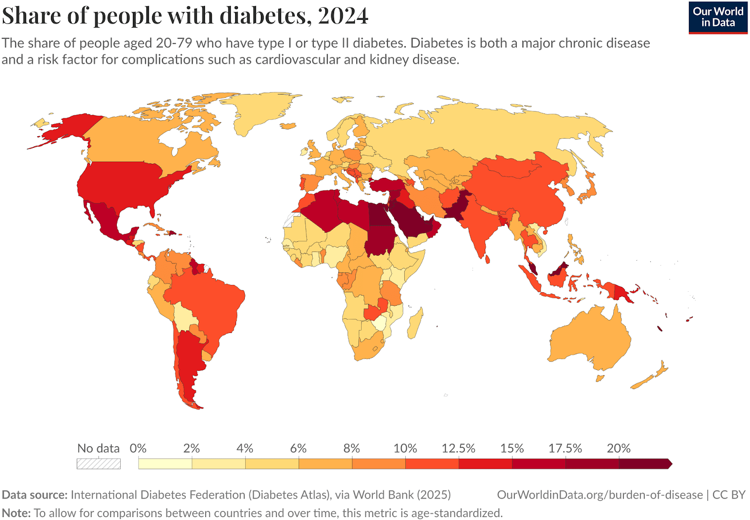 By the Numbers: <a href="https://hannahritchie.substack.com/p/the-changing-and-perhaps-surprising"><strong>The changing (and perhaps surprising) geography of diabetes</strong></a>, February 2