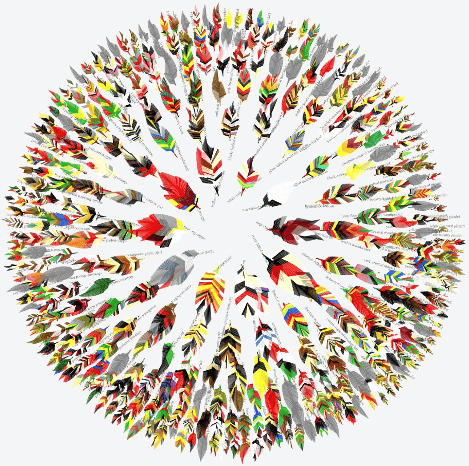 Jer Thorp: "[...] Colors of birds extracted from Wikipedia descriptions," November 3 (<a href="https://bsky.app/profile/jerthorp.bsky.social/post/3m4lu35ma3c2f"><strong>Bluesky</strong></a>)