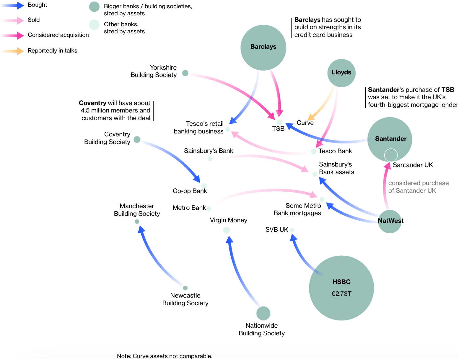 Bloomberg: <a href="https://www.bloomberg.com/graphics/2025-europe-bank-m-a-deals/"><strong>Europe’s Banks Are Finally Merging. Just Not as You Think</strong></a>, October 27