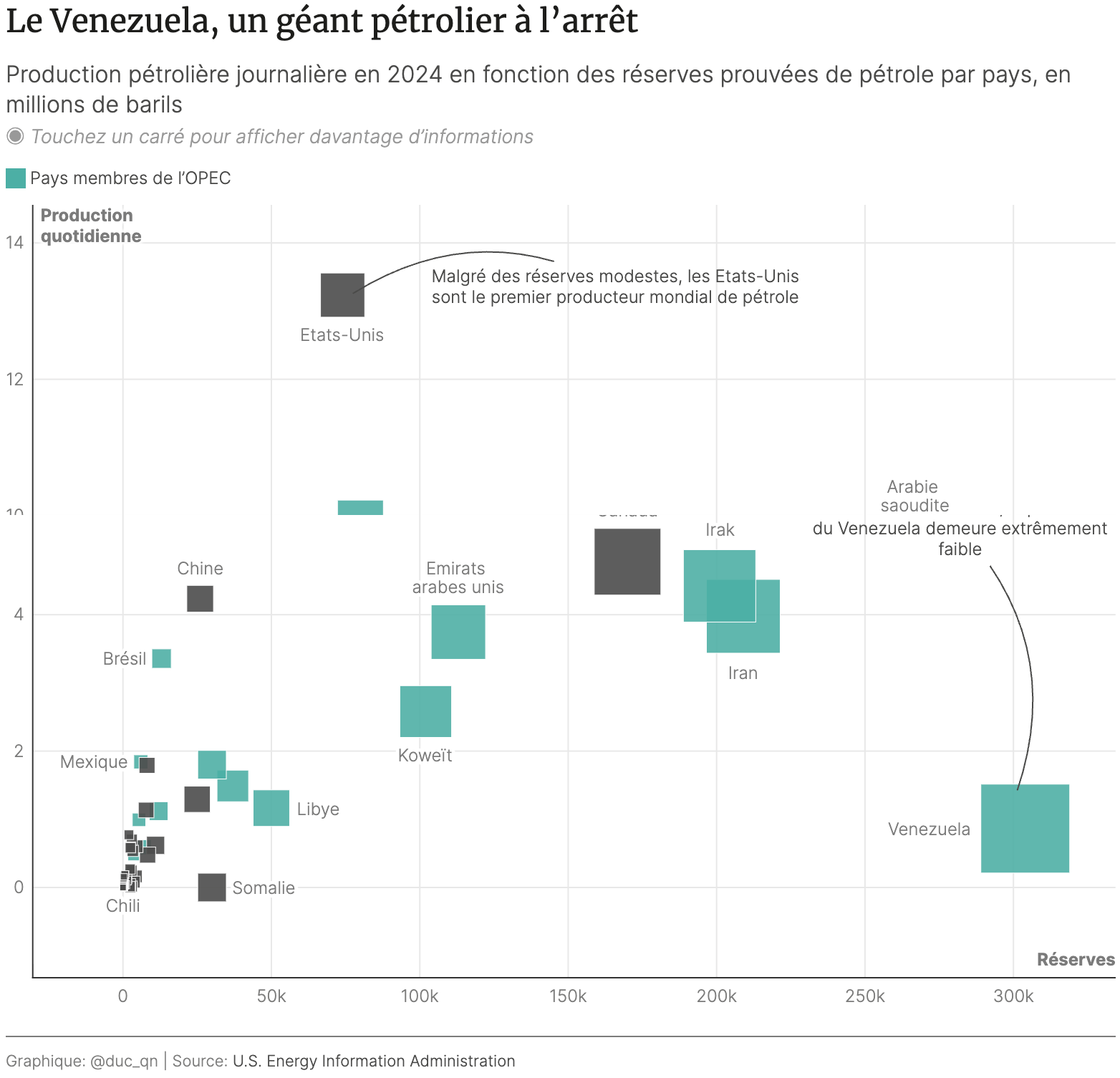Le Temps: <a href="https://www.letemps.ch/economie/en-graphiques-la-chute-du-dictateur-ne-suffit-pas-pourquoi-les-pays-petroliers-peinent-a-devenir-des-democraties"><strong>En graphiques – La chute de Nicolas Maduro ne suffit pas: pourquoi les pays pétroliers peinent à devenir des démocraties</strong></a> [<em>The fall of Nicolas Maduro is not enough: why oil-producing countries struggle to become democracies</em>], January 12