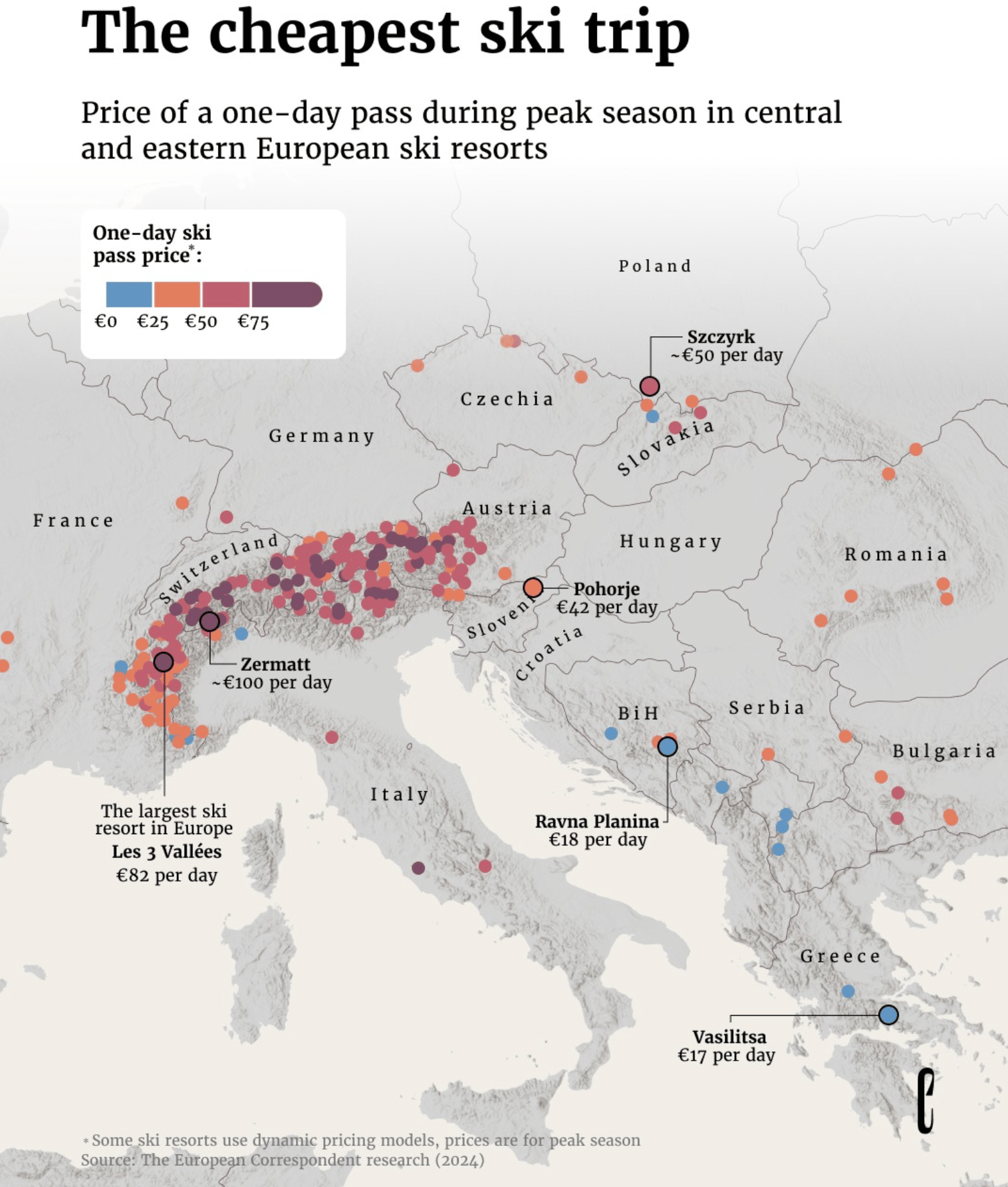The European Correspondent: "Europe’s lift tickets are drifting out of reach. This map plots peak-season one-day pass prices across central and eastern European resorts, where costs vary wildly by country and mountain range. In the Alps, day passes commonly climb into the €80–€100 bracket, while parts of the Balkans still sell access for under €20. The spread underscores a sport being priced upmarket—even before equipment hire and accommodation are added," February 1 (<a href="https://www.instagram.com/p/DUQMk3aFO5b/"><strong>Instagram</strong></a>)