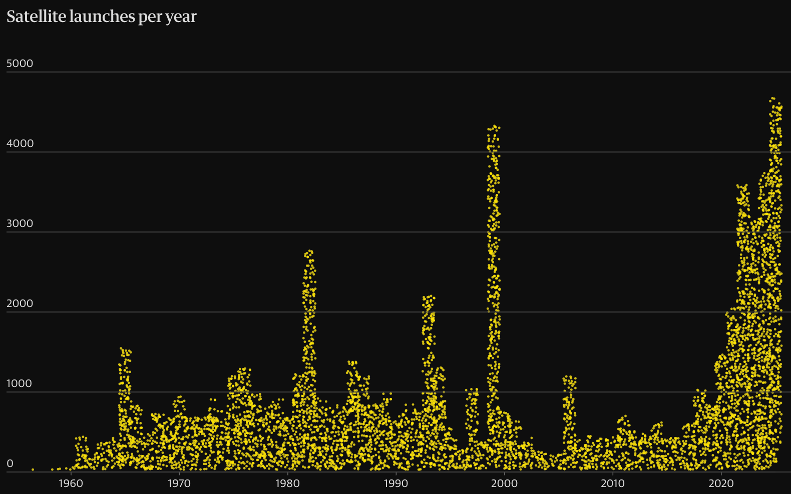 The Guardian: <a href="https://www.theguardian.com/science/ng-interactive/2026/mar/31/this-feels-fragile-how-a-satellite-smashing-chain-reaction-could-spiral-out-of-control"><strong>‘This feels fragile’: how a satellite-smashing chain reaction could spiral out of control</strong></a>, March 31