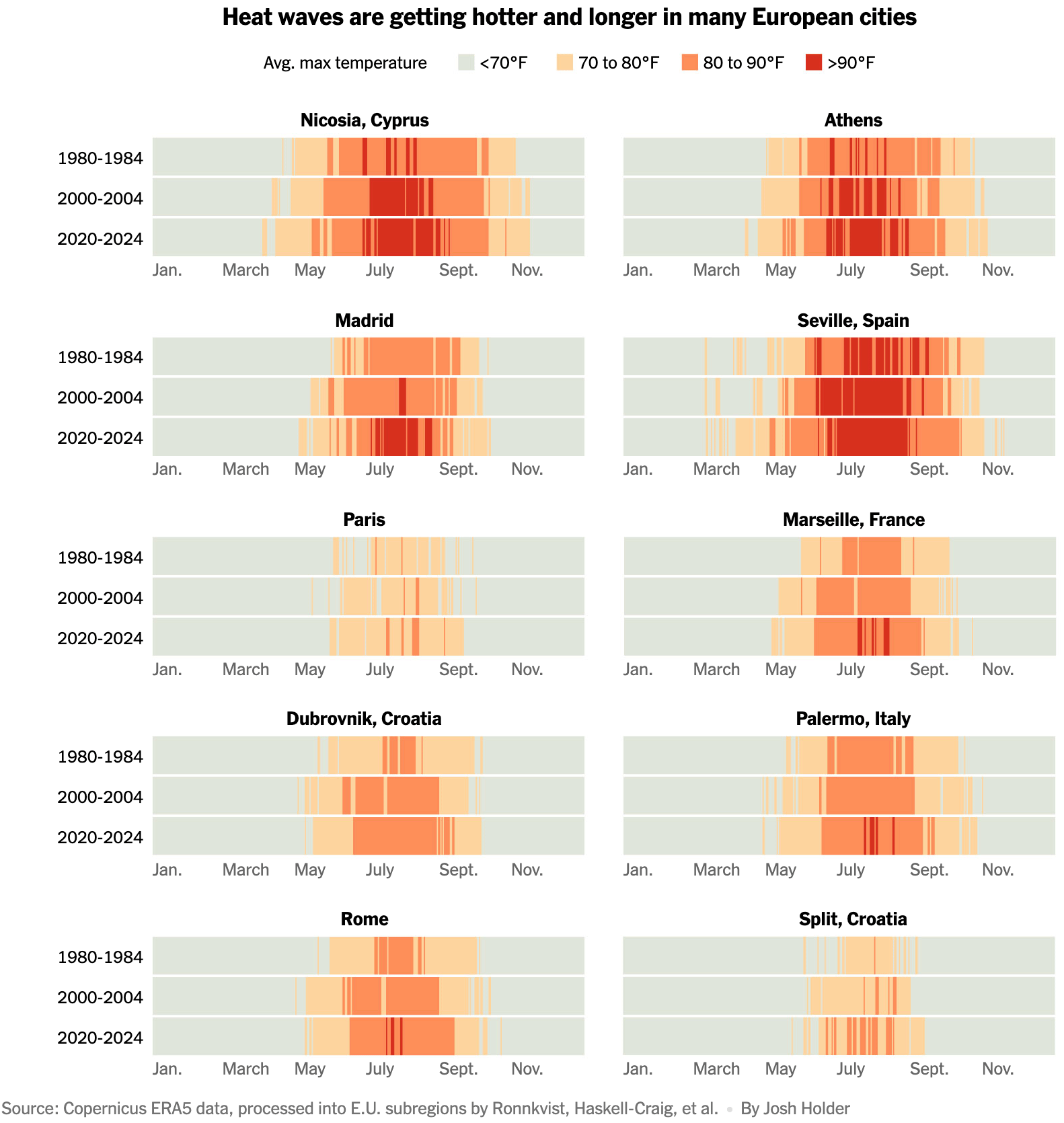 The New York Times: <a href="https://www.nytimes.com/2025/08/12/world/europe/heat-waves-france-air-conditioning.html"><strong>As Europe’s Heat Waves Intensify, France Bickers About Air-Conditioning</strong></a>, August 12