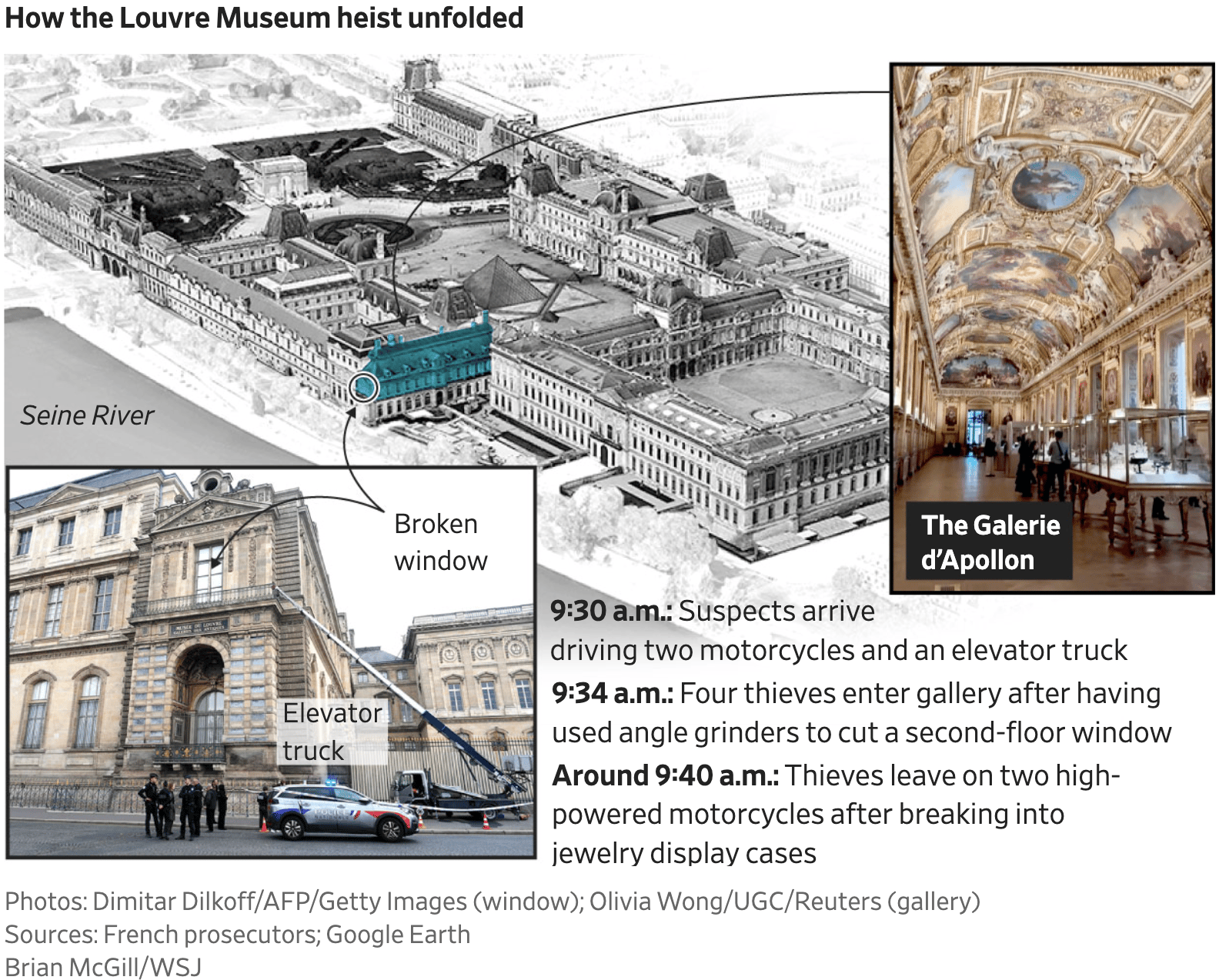 The Wall Street Journal: <a href="https://www.wsj.com/world/europe/seven-minute-heist-at-louvre-leaves-museum-missing-priceless-jewels-2b4b586e?mod=e2twg"><strong>Brazen Heist at Louvre Museum Snatches Priceless Royal Jewels</strong></a>, October 20