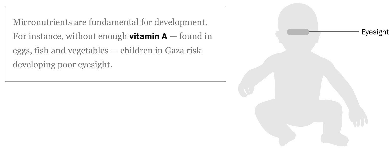The Washington Post: <a href="https://www.washingtonpost.com/world/interactive/2025/gaza-hunger-starvation-children-body/"><strong>Gazans are starving. Here’s what lack of food does to the human body</strong></a>, August 22