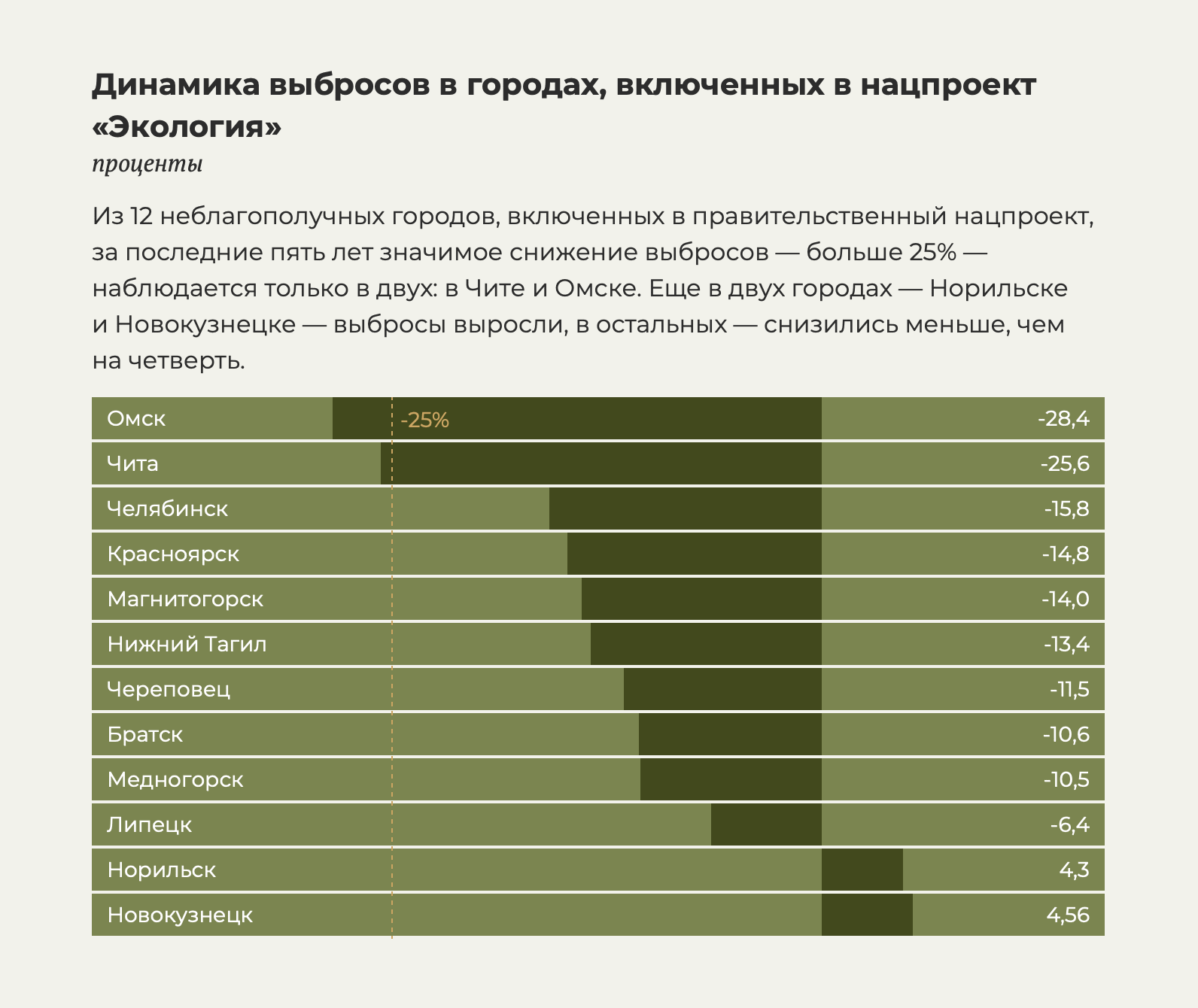 Проект [Proekt]:&nbsp;<a href="https://www.proekt.media/research/statistika-vrednyh-vybrosov/"><strong>Страна больших труб.&nbsp;Атлас&nbsp;грязного неба над&nbsp;Россией</strong></a>, June 24