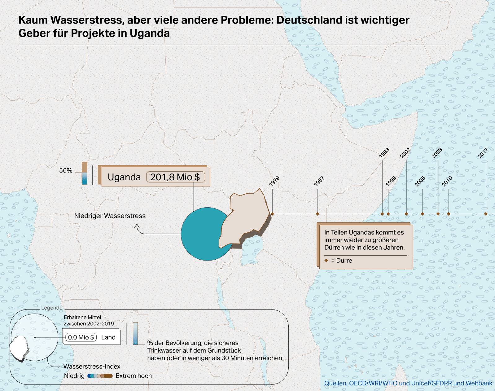taz: <strong><a href="https://taz.de/Entwicklungshilfe-fuer-Wasserprojekte/!5808097/">Wohin das Geld fließt</a></strong>, October 28