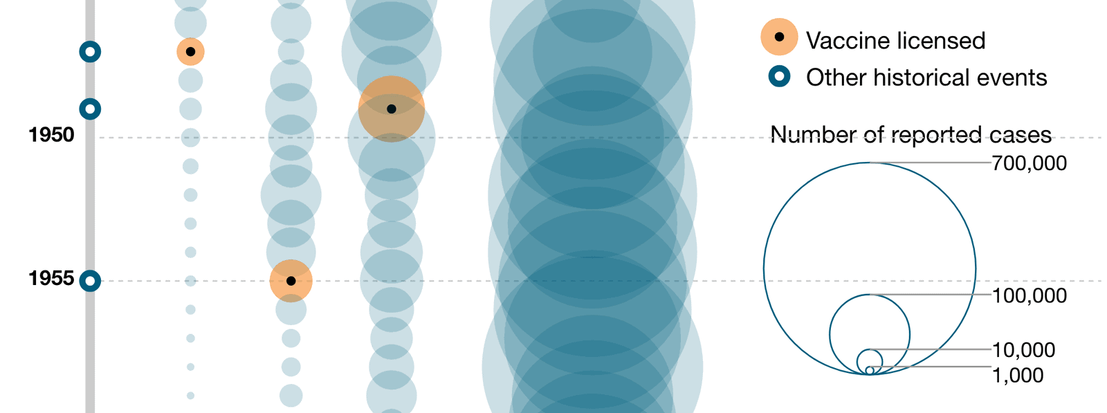Jia You:&nbsp;<a rel="noreferrer noopener" href="http://www.sciencemag.org/news/2017/04/here-s-visual-proof-why-vaccines-do-more-good-harm" target="_blank">“The visual proof of why vaccines do more good than harm”</a>