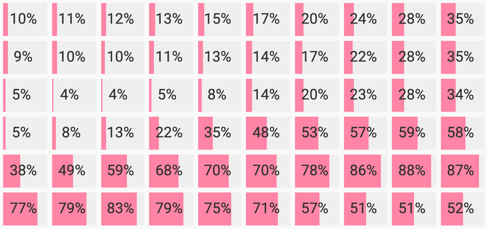 A closeup of the chart with value labels on<br><strong>Columns 29 - 38</strong><br><strong>Rows 30 - 35</strong>