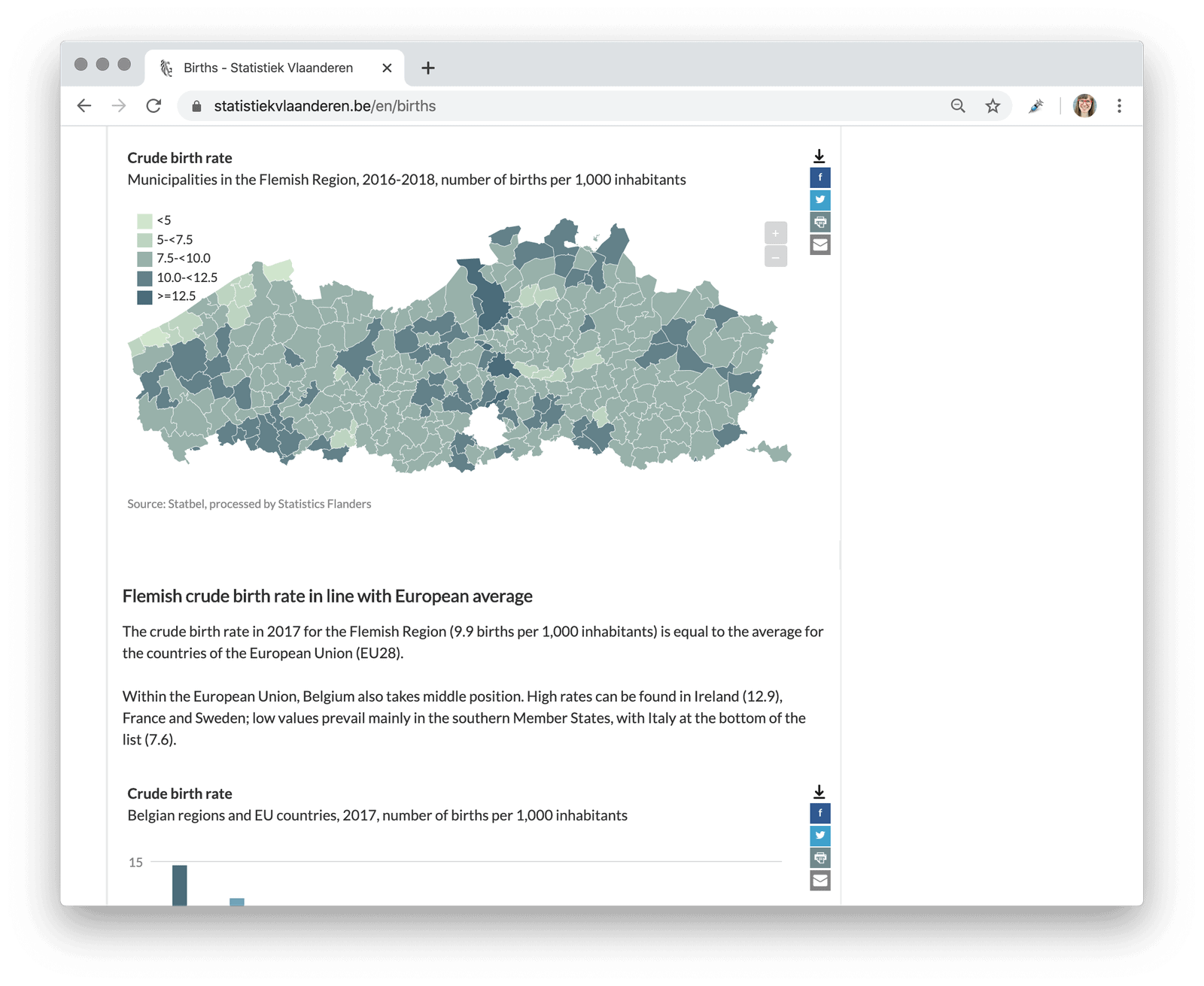 A typical article on <a href="https://www.statistiekvlaanderen.be/en/home-statistics-flanders" target="_blank">statistiekvlaanderen.be</a> with Datawrapper charts &amp; maps.