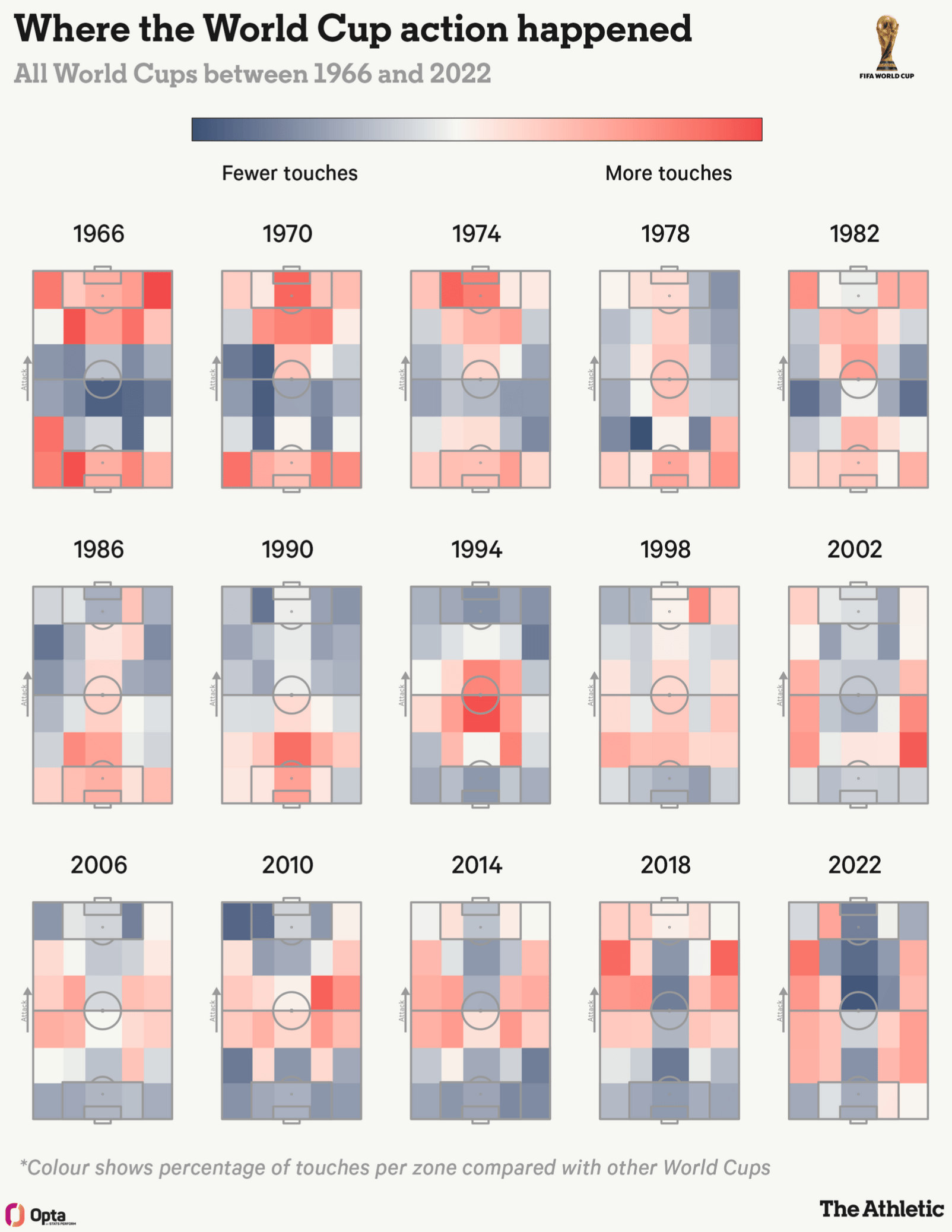 The Athletic:<a href="https://www.nytimes.com/athletic/7275449/2026/06/06/world-cup-style-by-data-since-1966/"> <strong>From long balls to short kings: The evolution of World Cup football from 1966 to now</strong></a>, June 6 <span class="badge">An incredible  range of World Cup-themed visualisations!</span>