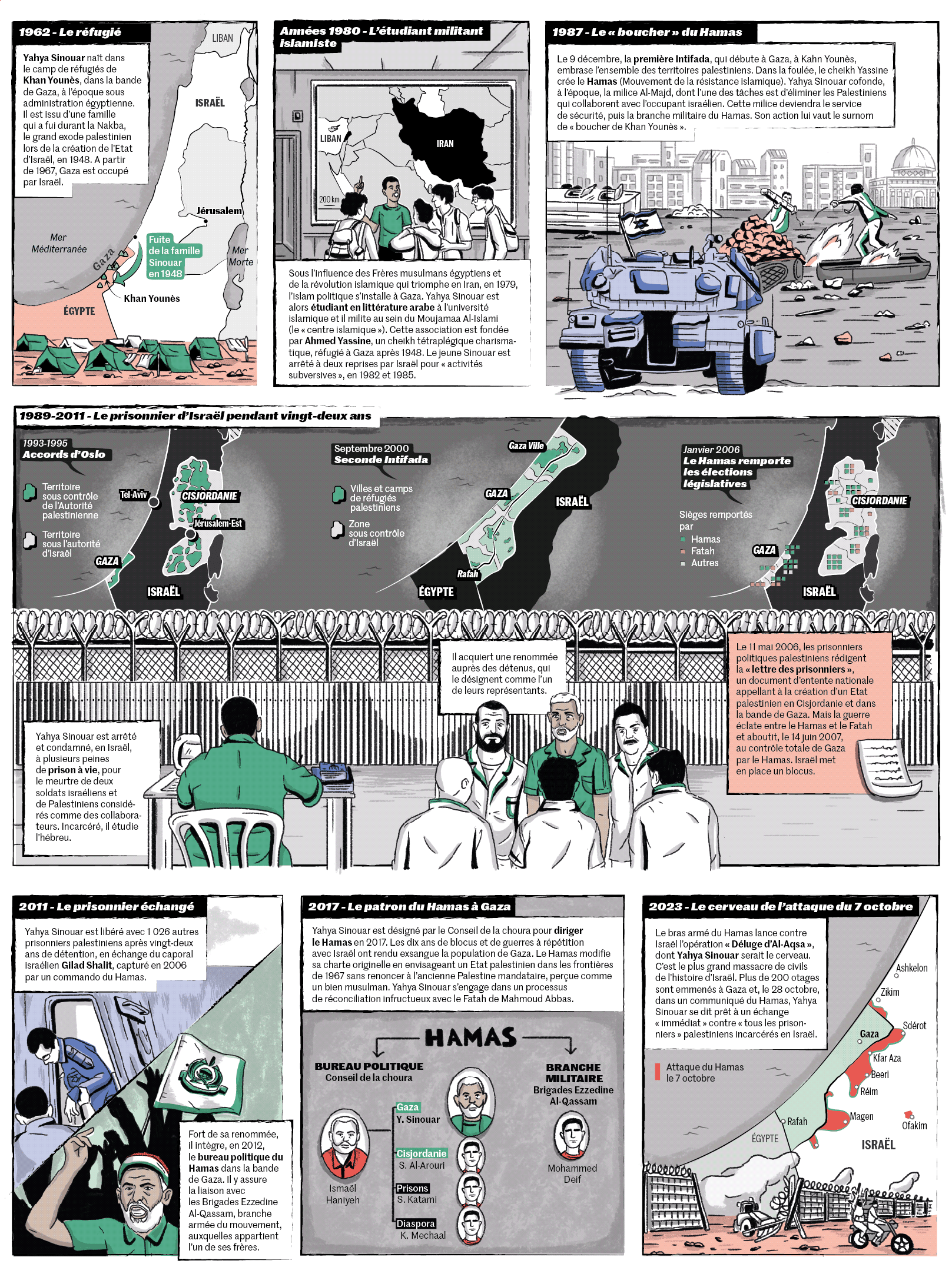 Le Monde: <strong><a href="https://www.lemonde.fr/international/article/2023/11/23/la-trajectoire-de-yahya-sinouar-du-camp-de-refugie-de-khan-younes-aux-commandes-de-l-attaque-du-7-octobre_6201952_3210.html">La trajectoire de Yahya Sinouar, du camp de réfugiés de Khan Younès aux commandes de l’attaque du 7&nbsp;octobre</a></strong>, November 23