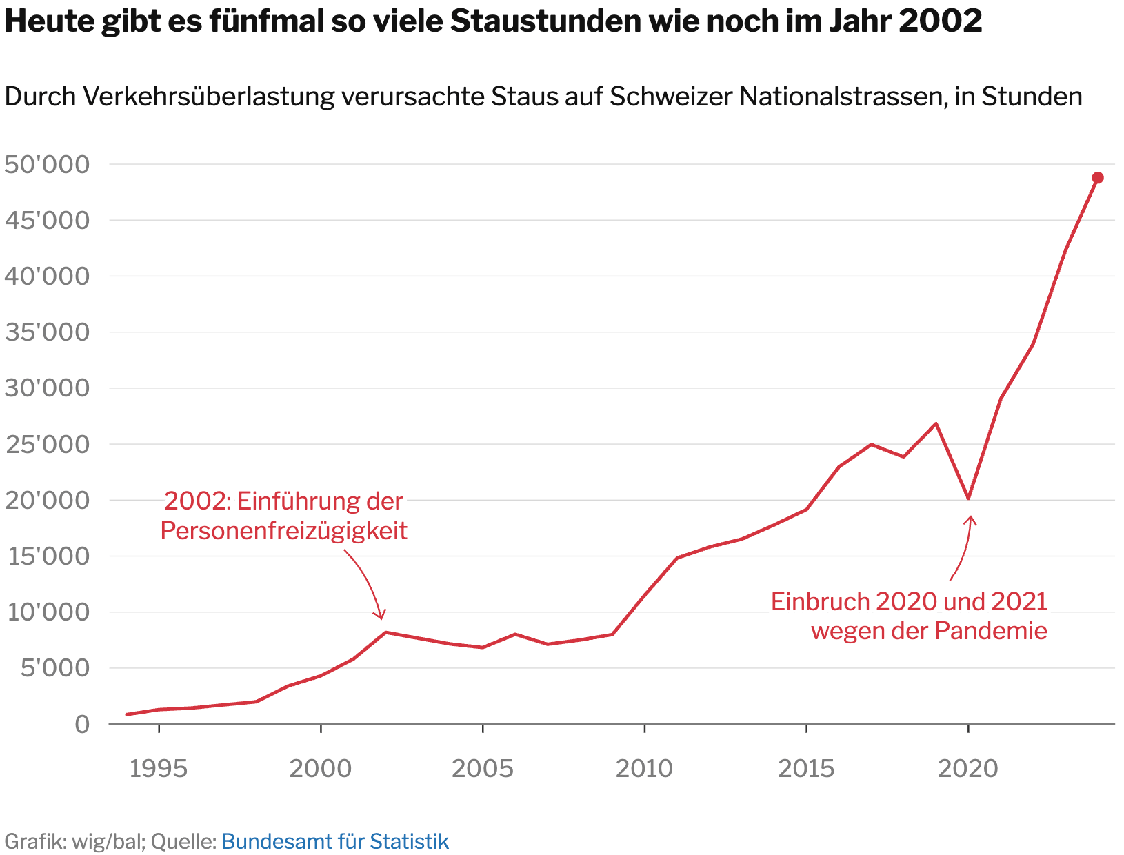 Tagesanzeiger: <a href="https://www.tagesanzeiger.ch/10-millionen-initiative-wie-zuwanderung-die-schweiz-veraendert-978445615512"><strong>10-Millionen-Schweiz: Das sind die Folgen bei Jobs, Mieten und Kriminalität</strong></a><strong> </strong>[<em>10 million Swiss: The consequences for jobs, rents, and crime</em>], September 25