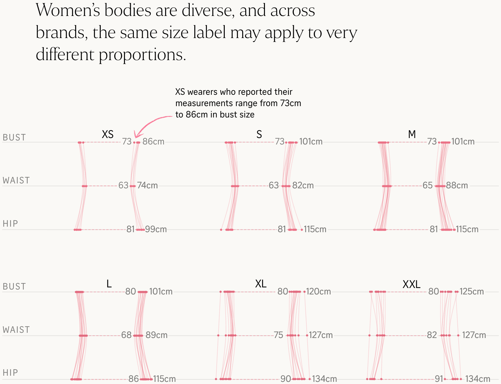 The Straits Times: <a href="https://www.straitstimes.com/multimedia/graphics/2025/09/womens-clothing-size-guide-singapore/index.html?shell"><strong>Inside the confusing world of women’s clothing sizes</strong></a>, September 12