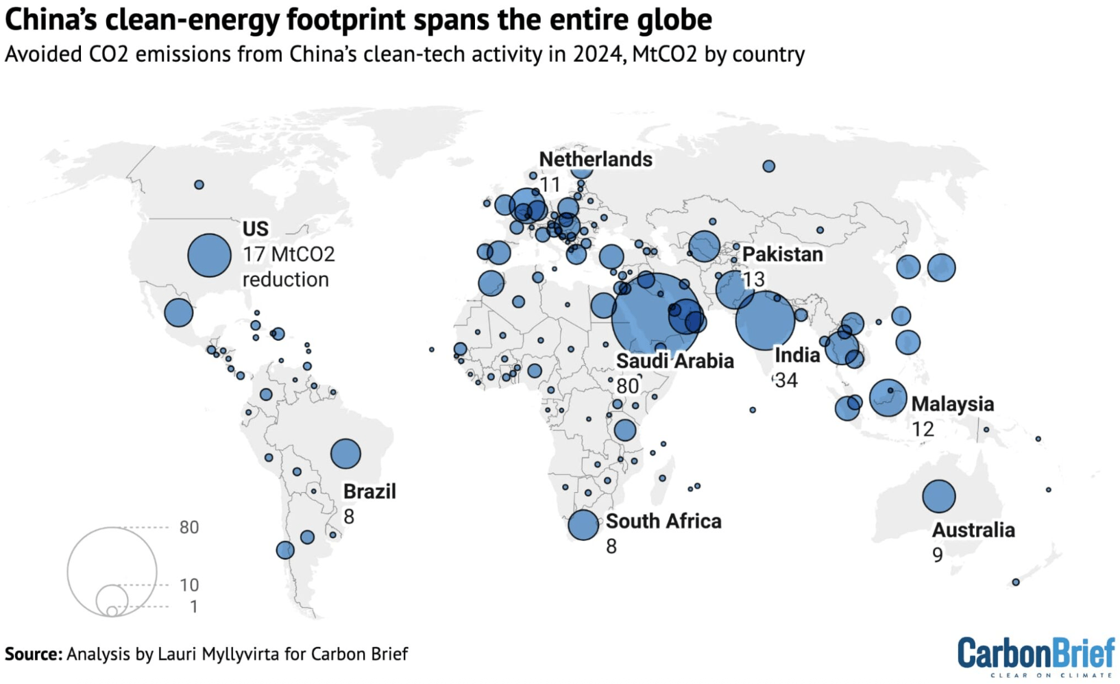 CarbonBrief: <a href="https://www.carbonbrief.org/analysis-chinas-clean-energy-exports-in-2024-alone-will-cut-overseas-co2-by-1/"><strong>China’s clean-energy exports in 2024 alone will cut overseas CO2 by 1%</strong></a>, July 22