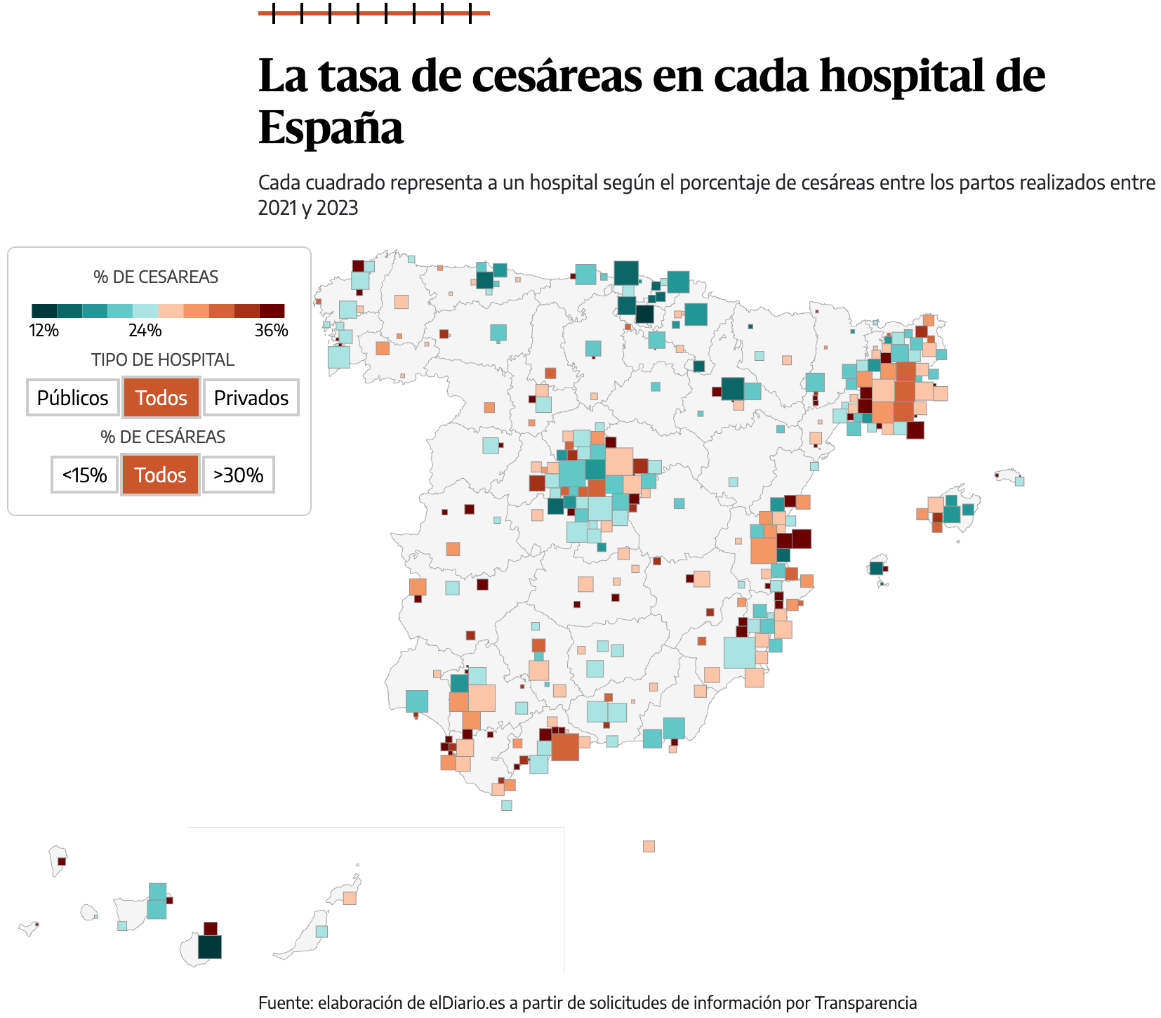 elDiario.es: <a href="https://www.eldiario.es/sociedad/dar-luz-hospital-privado-aumenta-52-probabilidad-cesarea_1_12609634.html"><strong>Dar a luz en un hospital privado aumenta un 52% la probabilidad de tener una cesárea</strong></a> [<em>Chart title: The cesarean rate in each hospital in Spain</em>], October 13