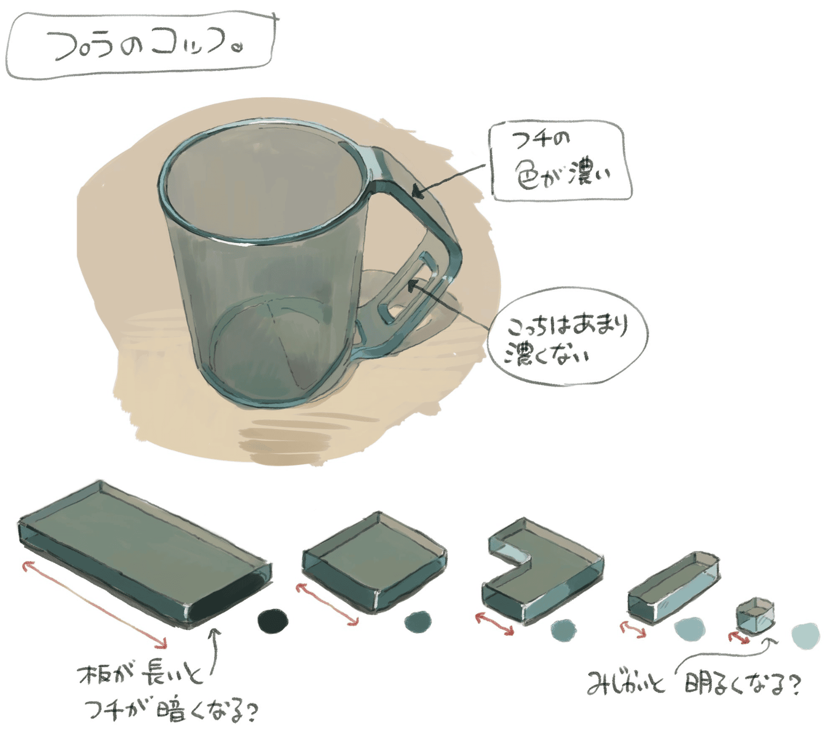 <a href="https://x.com/simodasketch"><br><br><br><br><br></a><br>下田スケッチ: "コップの色の観察 [<em>Observing the color of a cup</em>], " August 9 (<strong><a href="https://x.com/simodasketch/status/1821760046830583925" target="_blank" rel="noreferrer noopener">Tweet</a></strong>)