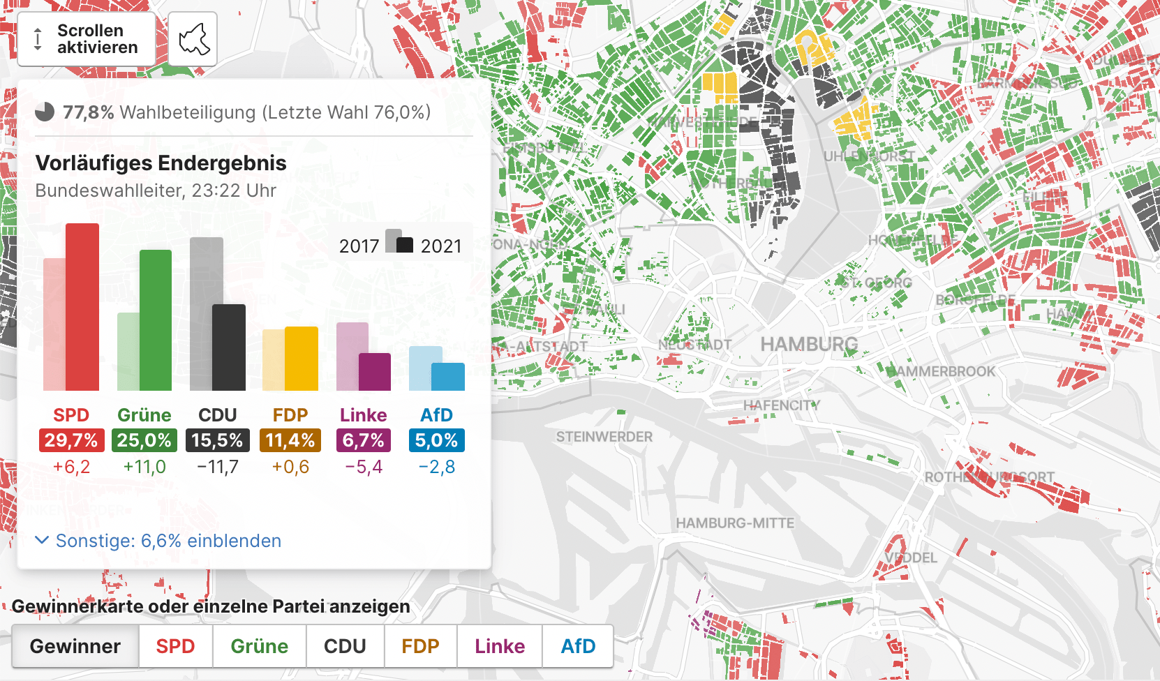 Hamburger Abendblatt/Funke Interaktiv: <strong><a href="https://interaktiv.abendblatt.de/bundestagswahl-hamburg-2021-ergebnisse-wahlkarte/">So hat Hamburg gewählt - Wahlergebnisse der Wahllokale und Stadtteile</a></strong>, September 26