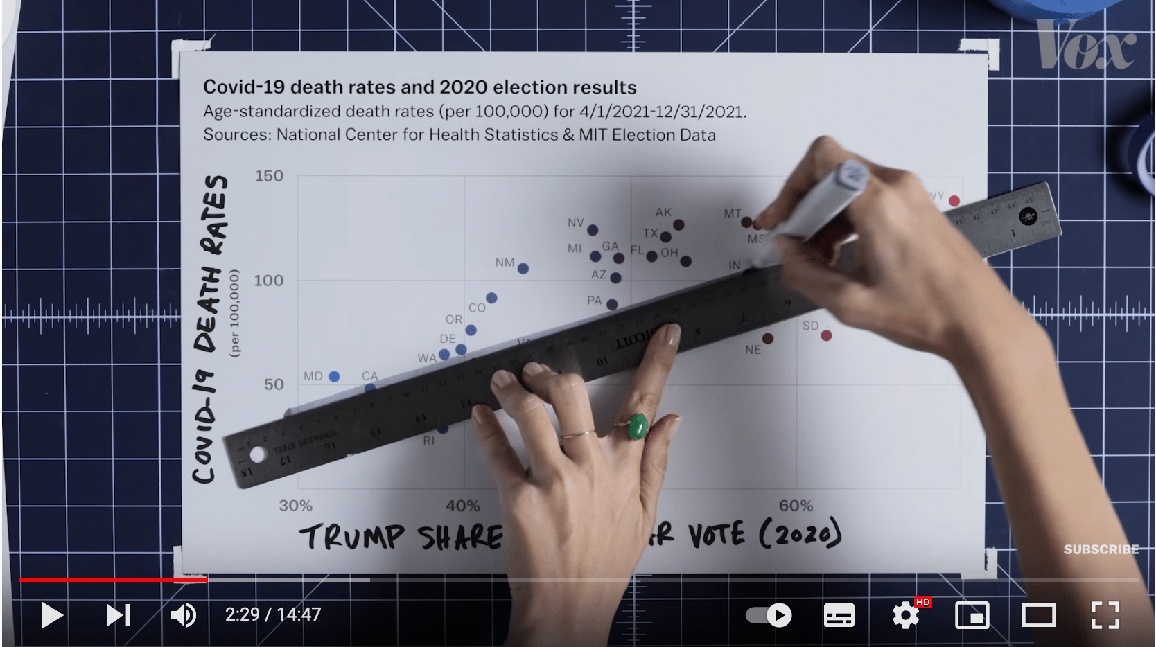 Vox: <strong><a href="https://www.youtube.com/watch?v=sv0dQfRRrEQ">How American conservatives turned against the vaccine</a></strong>, February 23