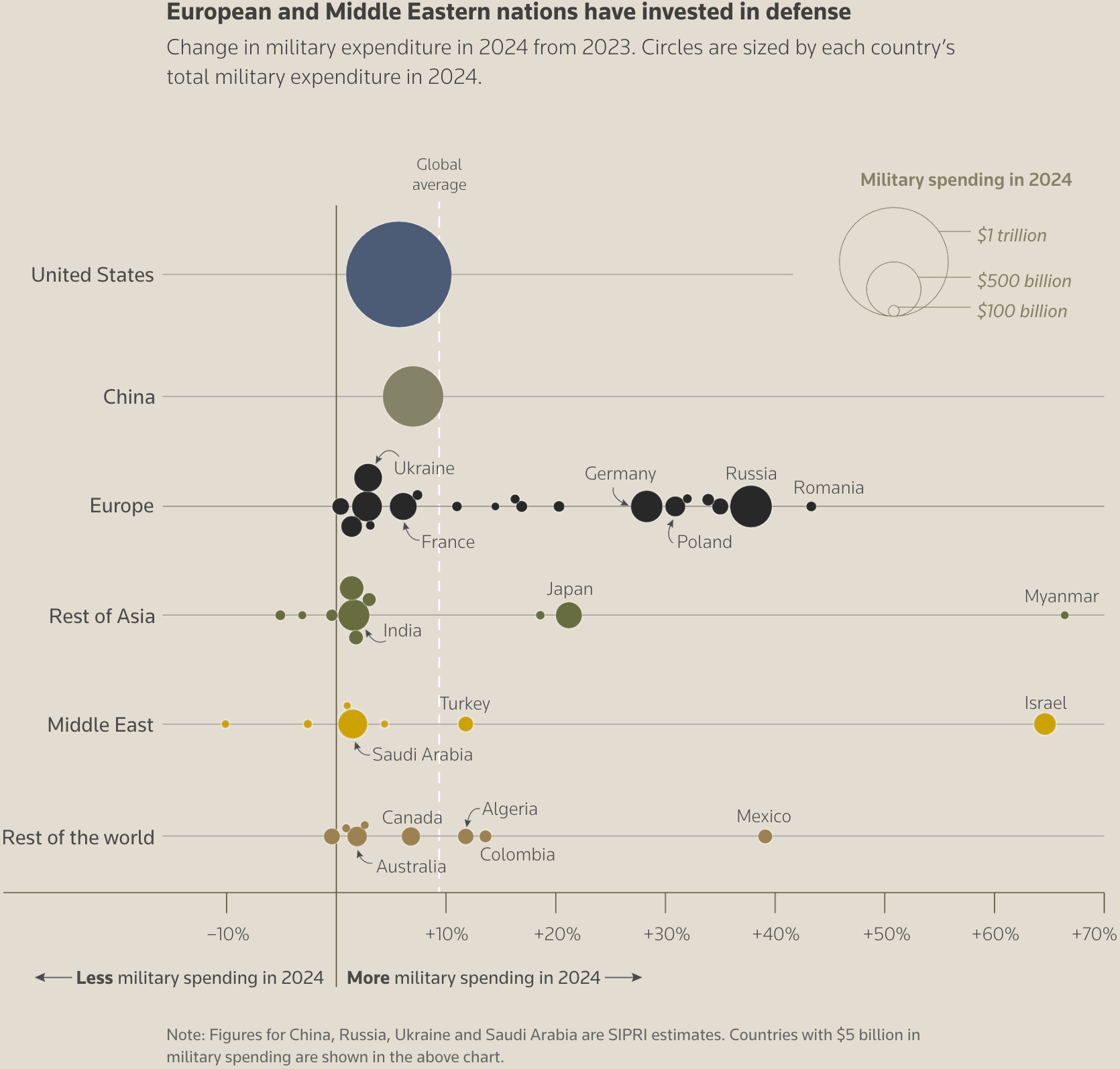 Reuters: <a href="https://www.reuters.com/graphics/BUSINESS-DEFENSE/lbvgmjwxrvq/"><strong>Business is booming for defense contractors</strong></a>, December 9