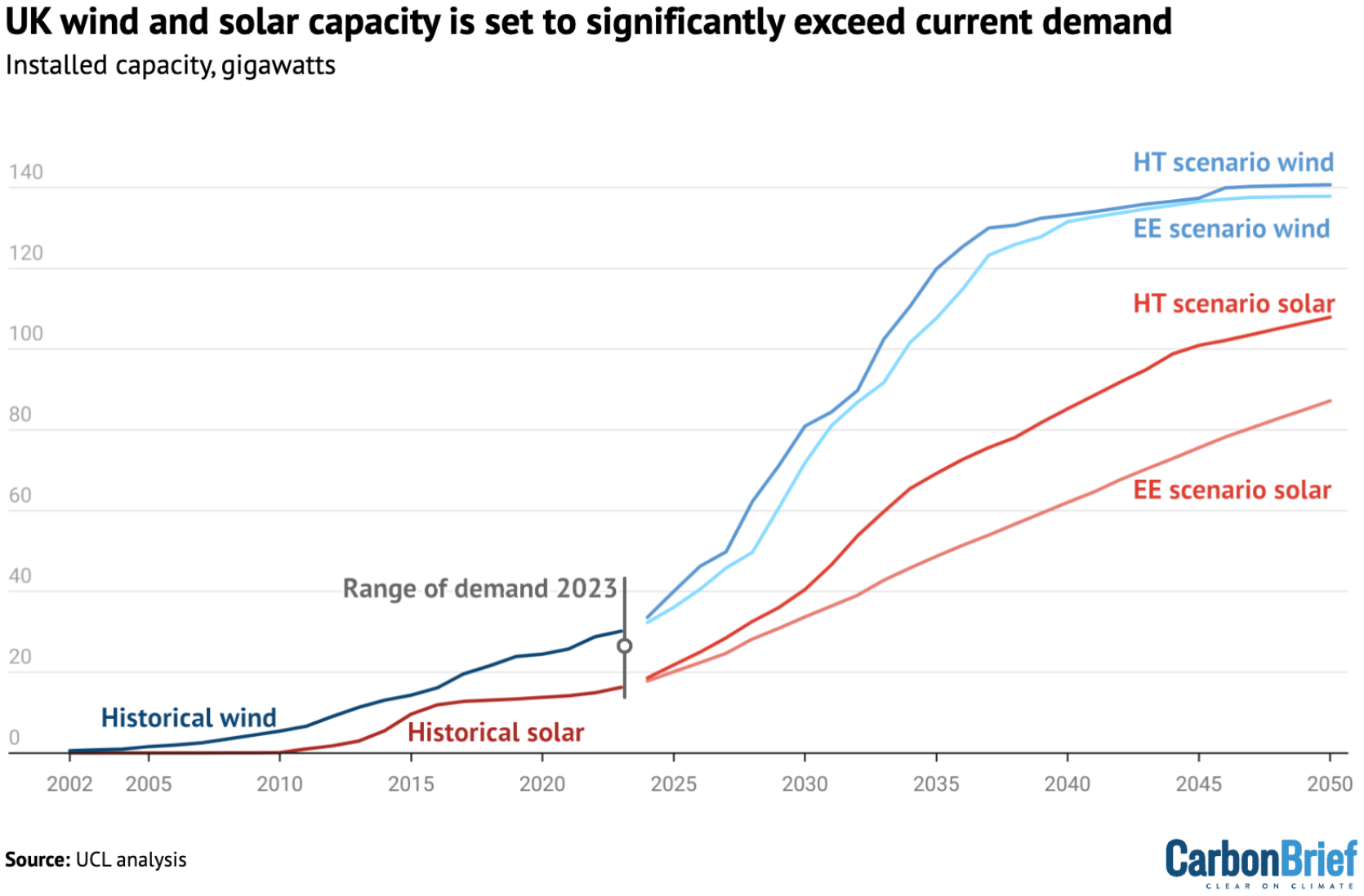 CarbonBrief: <a href="https://www.carbonbrief.org/guest-post-how-feedback-loops-and-non-linear-thinking-can-inform-climate-policy/?utm_content=bufferbb9b7&utm_medium=social&utm_source=twitter.com&utm_campaign=buffer"><strong>How ‘feedback loops’ and ‘non-linear thinking’ can inform climate policy</strong></a>, June 5